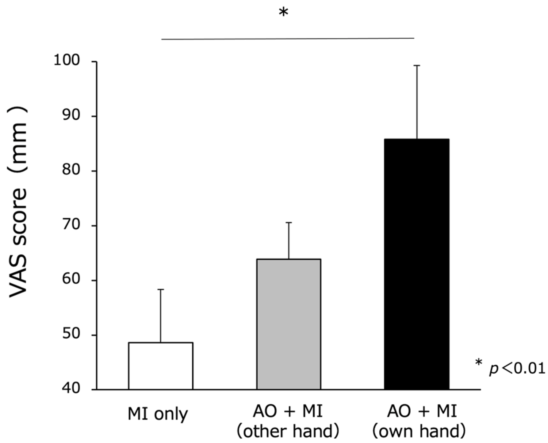 Brainsci 13 00029 g007 Brainsci 13 00029 g007