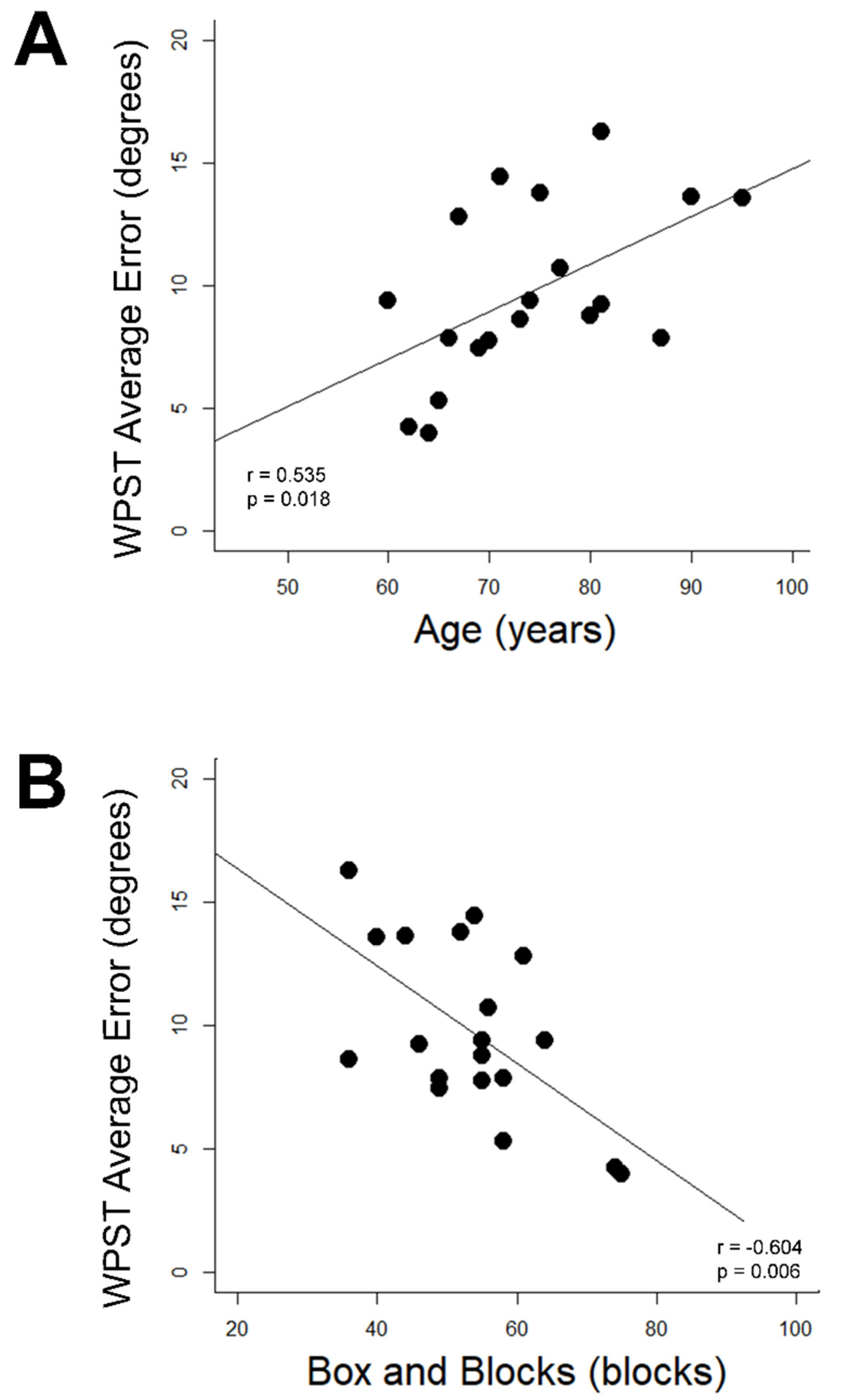 Brainsci 13 00031 g003 Brainsci 13 00031 g003