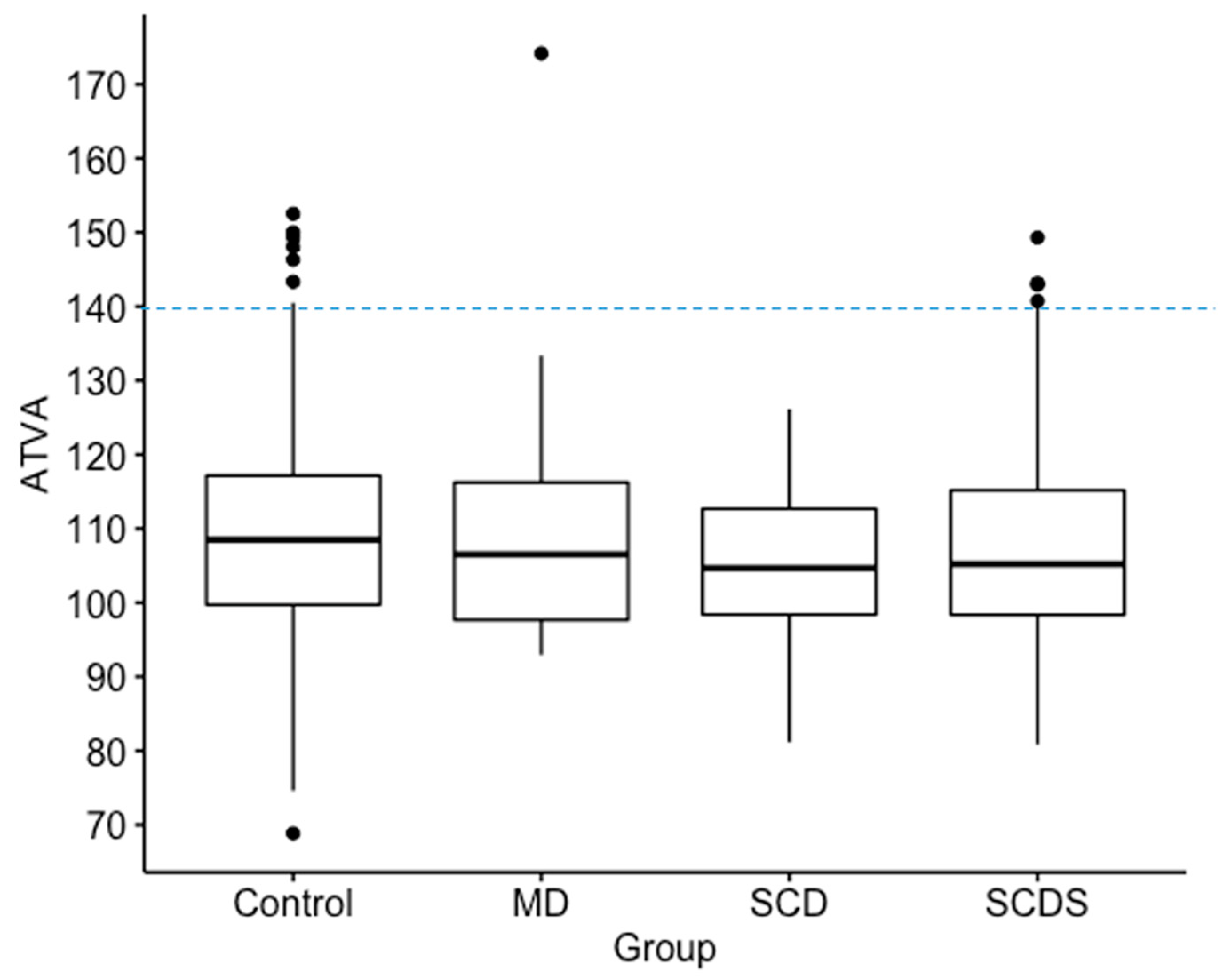 Brainsci 13 00047 g003 Brainsci 13 00047 g003