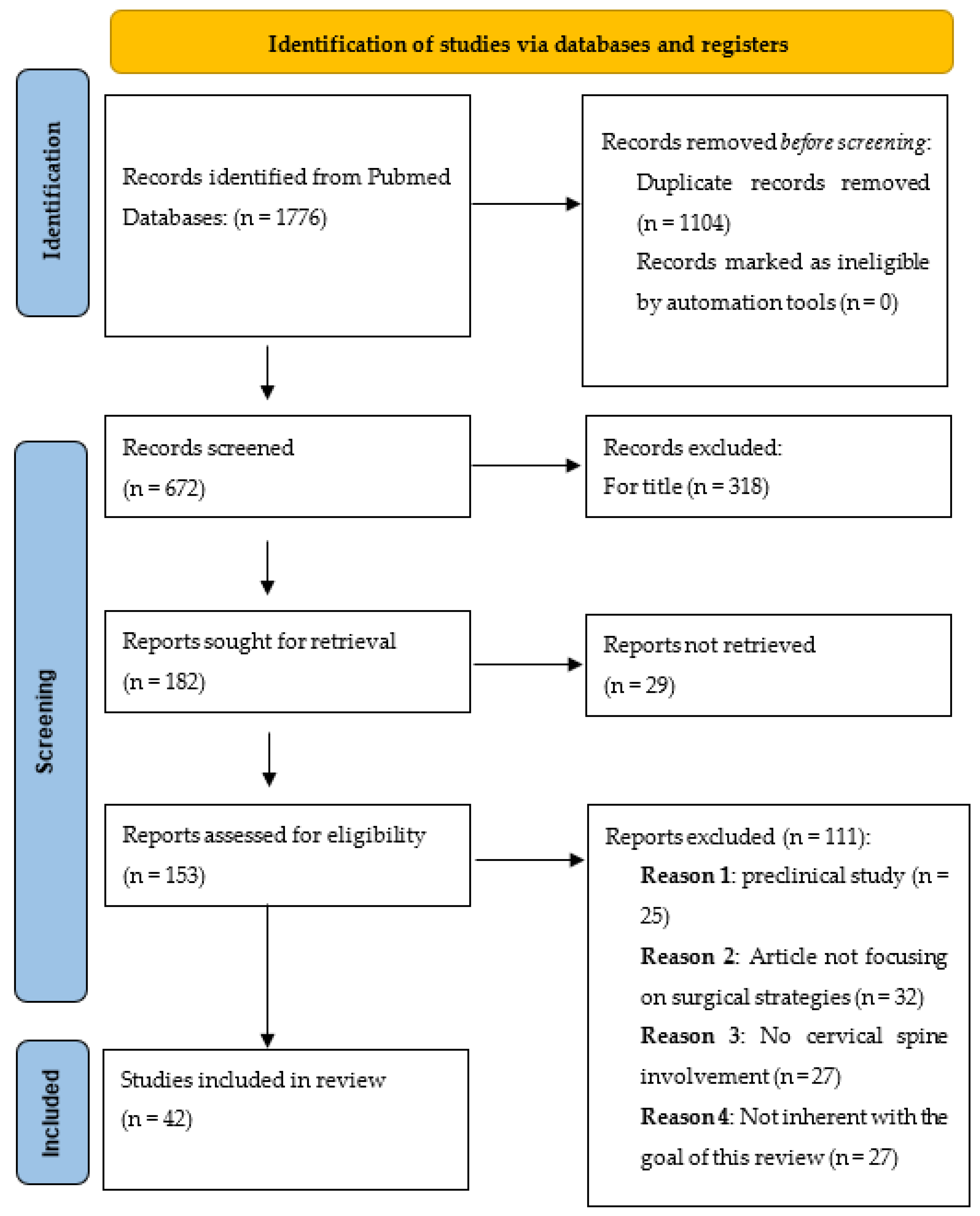 Brainsci 13 00048 g001 Brainsci 13 00048 g001