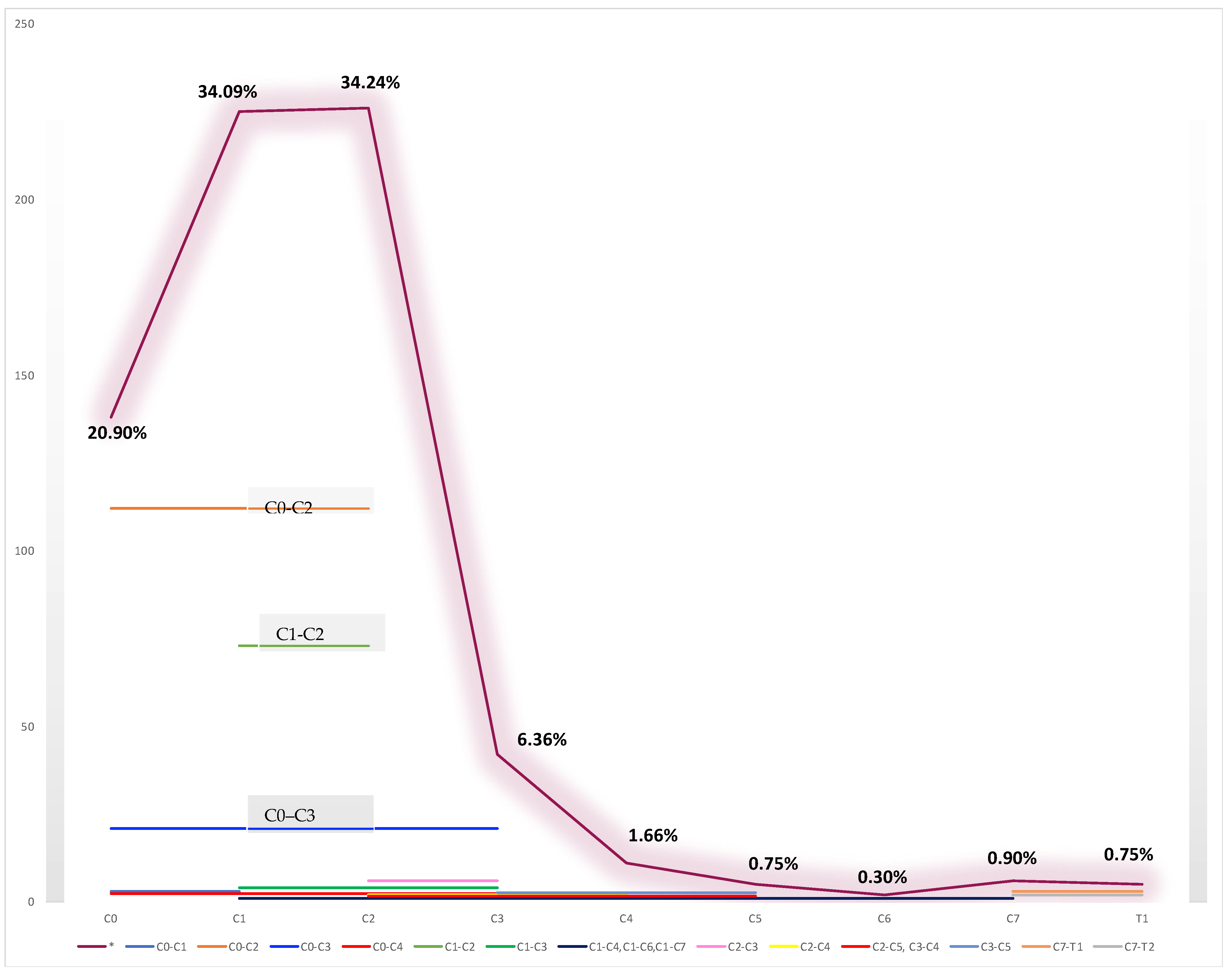 Brainsci 13 00048 g003 Brainsci 13 00048 g003