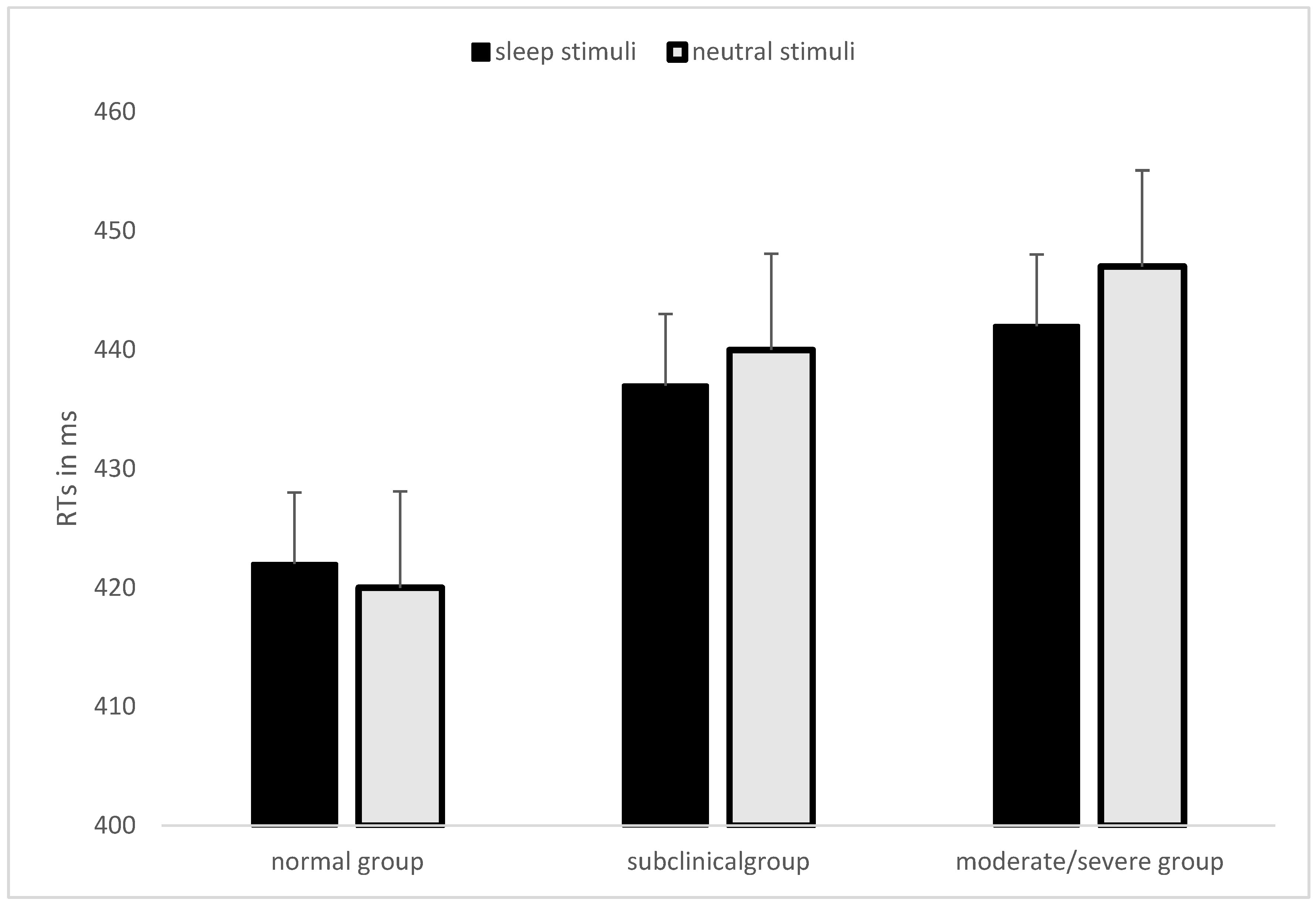 Brainsci 13 00050 g001 Brainsci 13 00050 g001