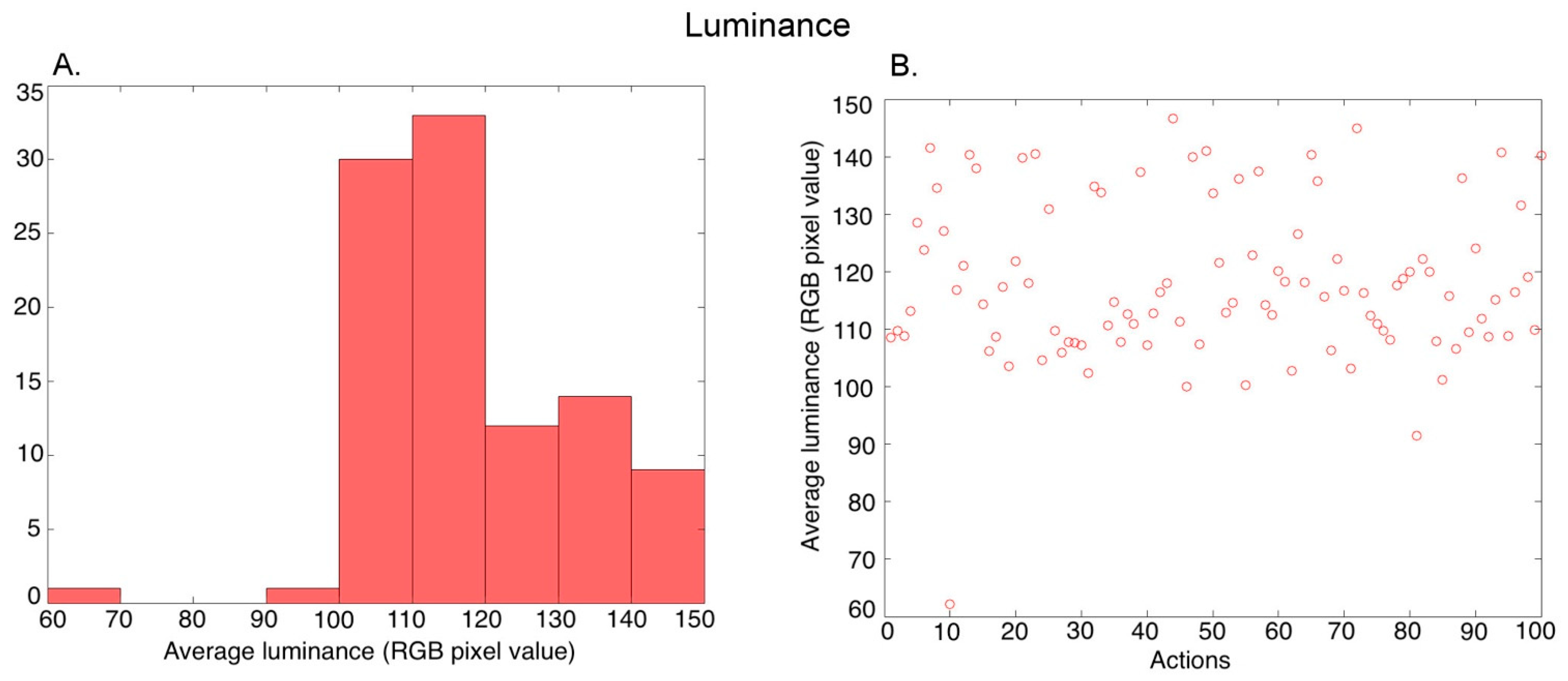 Brainsci 13 00061 g003 Brainsci 13 00061 g003