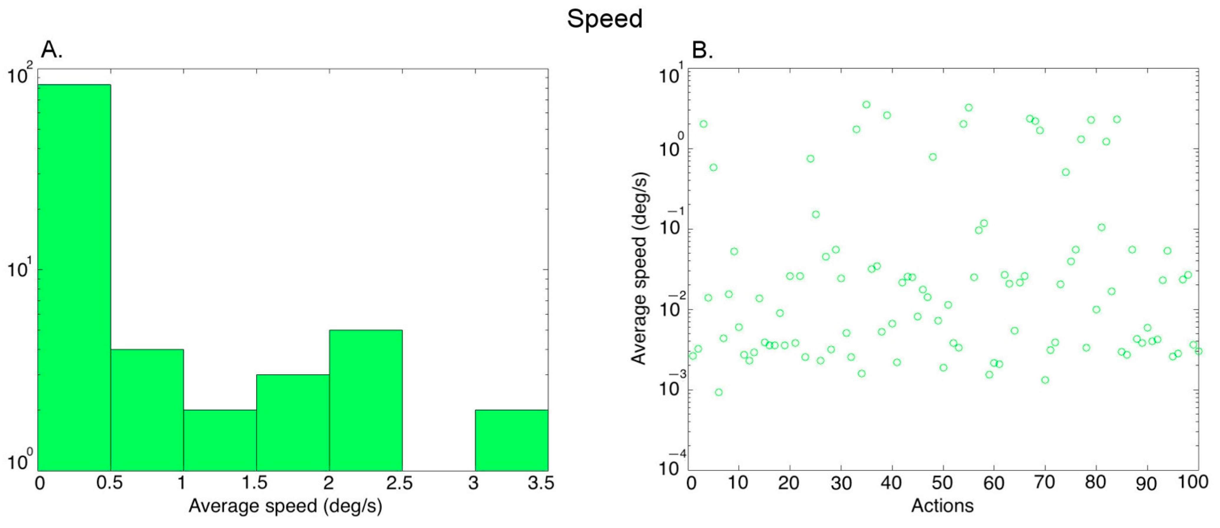 Brainsci 13 00061 g004 Brainsci 13 00061 g004