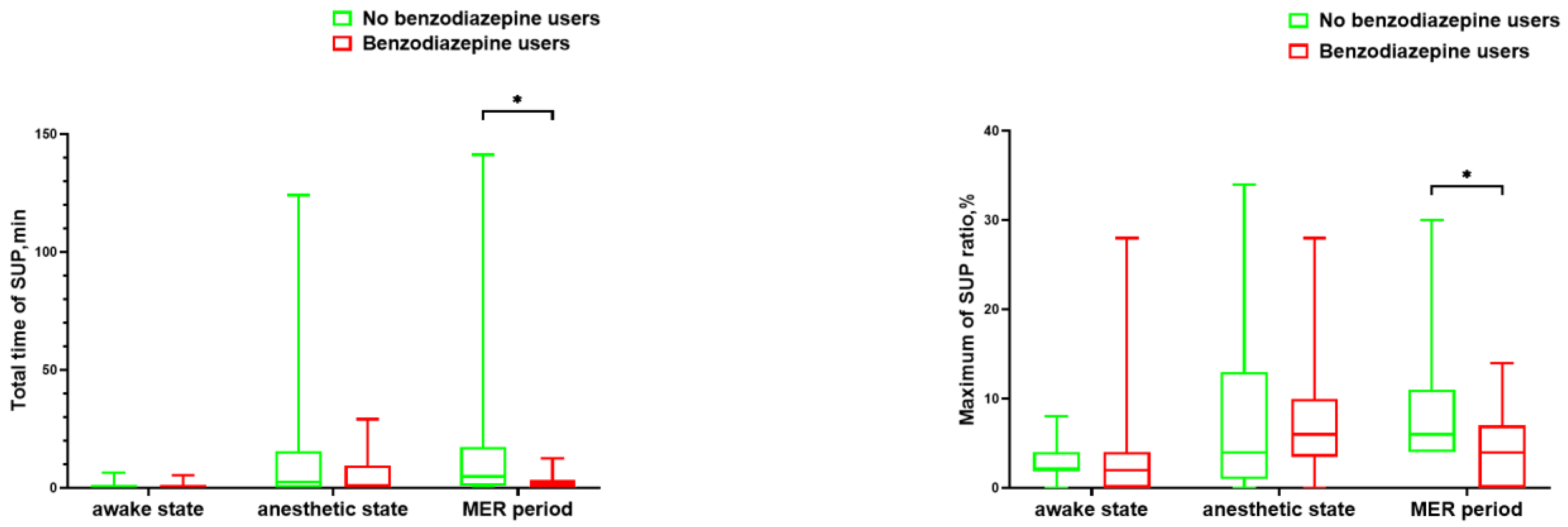 Brainsci 13 00062 g002 Brainsci 13 00062 g002