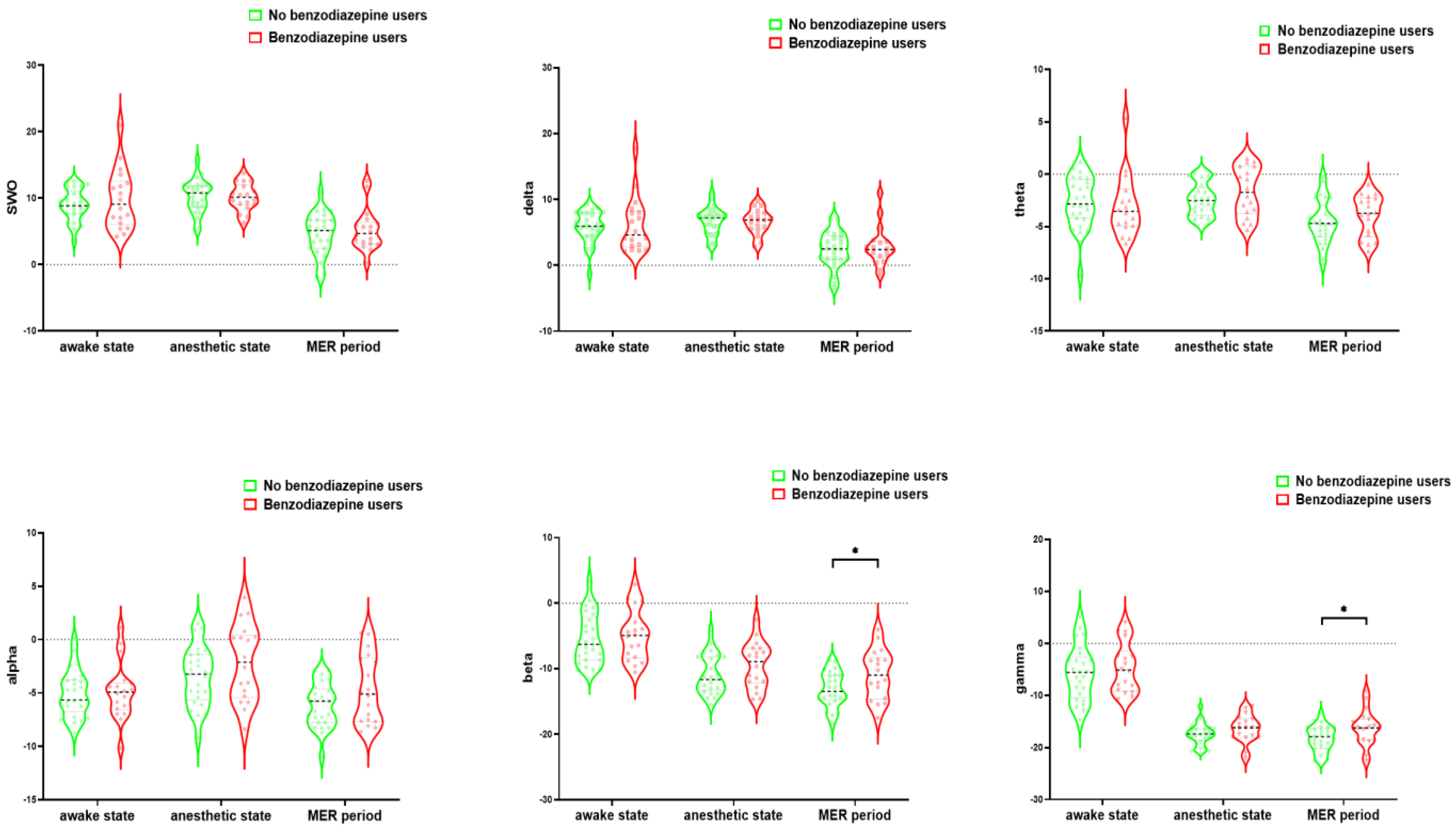 Brainsci 13 00062 g005 Brainsci 13 00062 g005