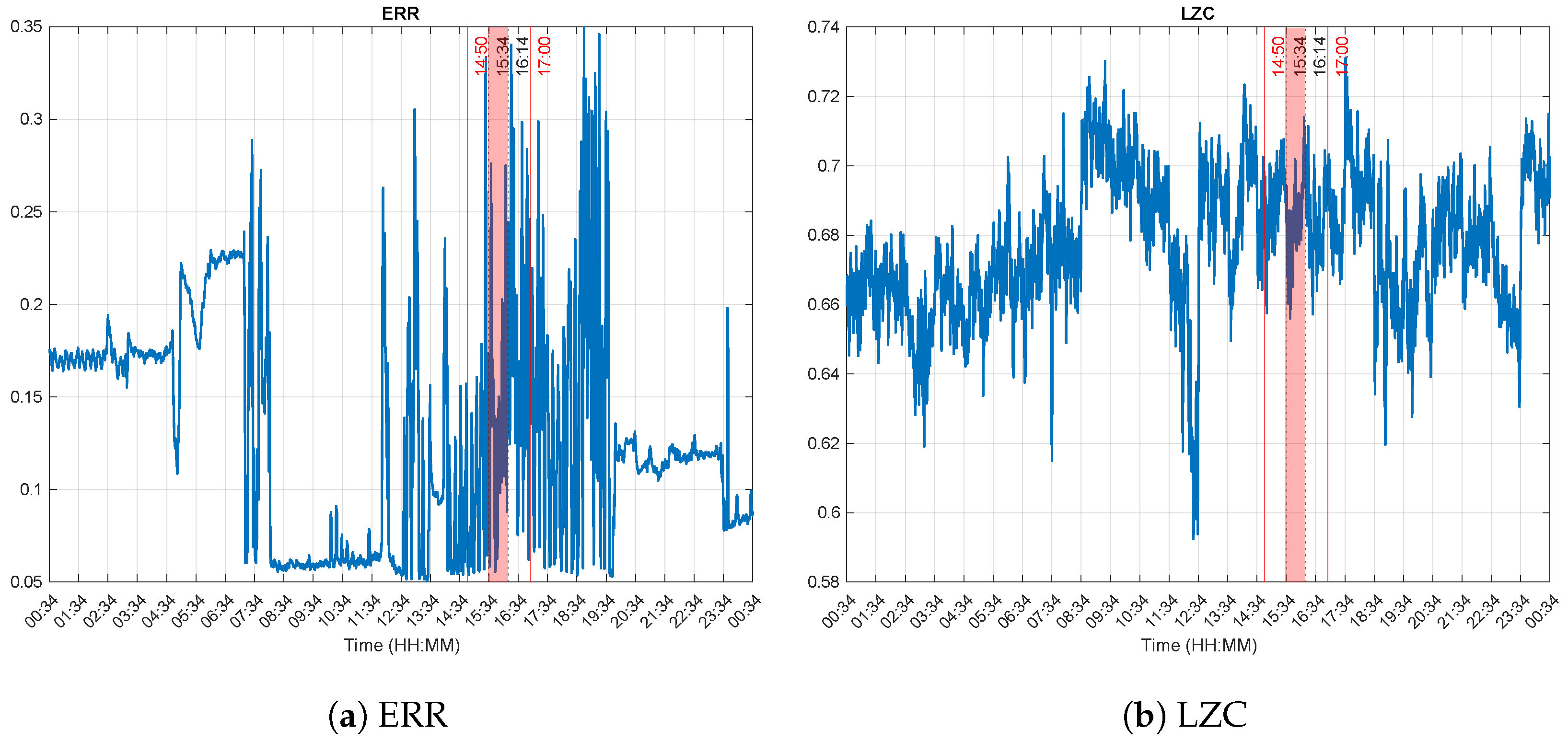 Brainsci 13 00065 g004