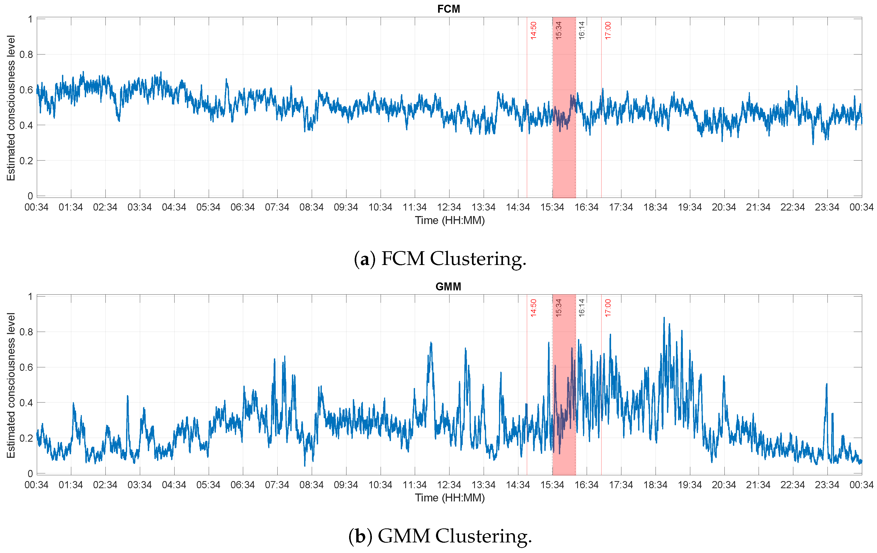 Brainsci 13 00065 g006