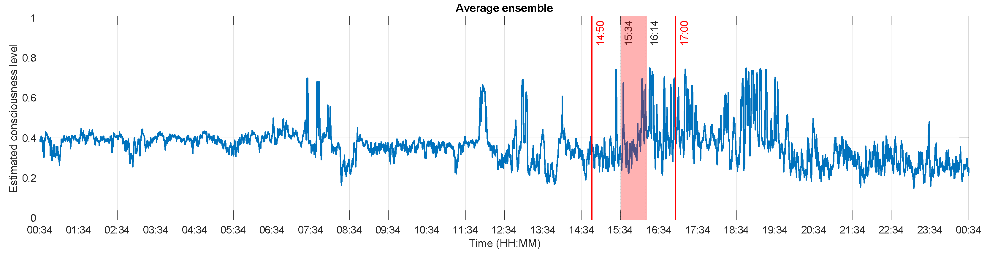 Brainsci 13 00065 g007