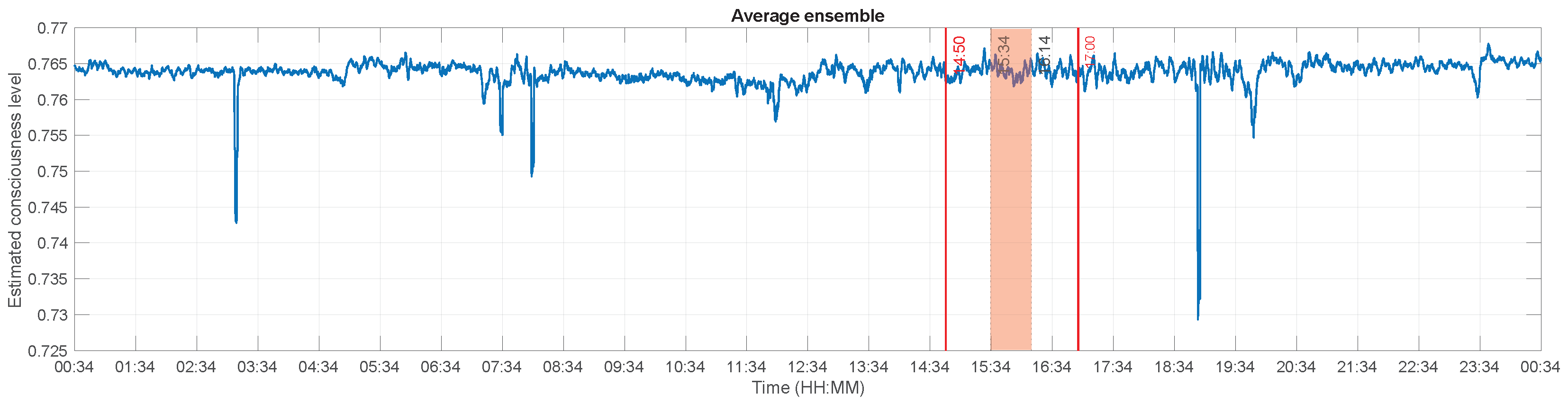 Brainsci 13 00065 g009