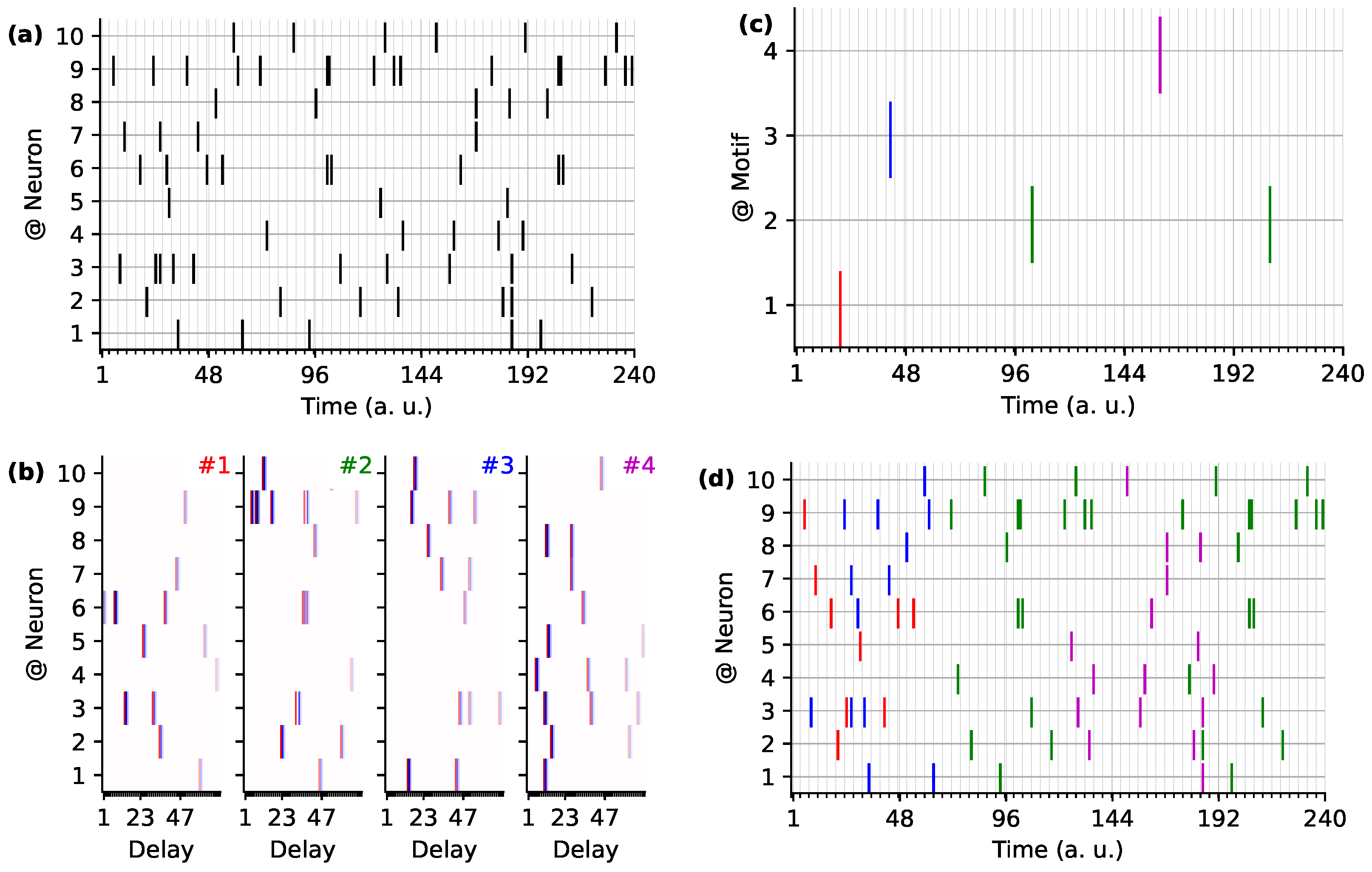 Brainsci 13 00068 g007 Brainsci 13 00068 g007