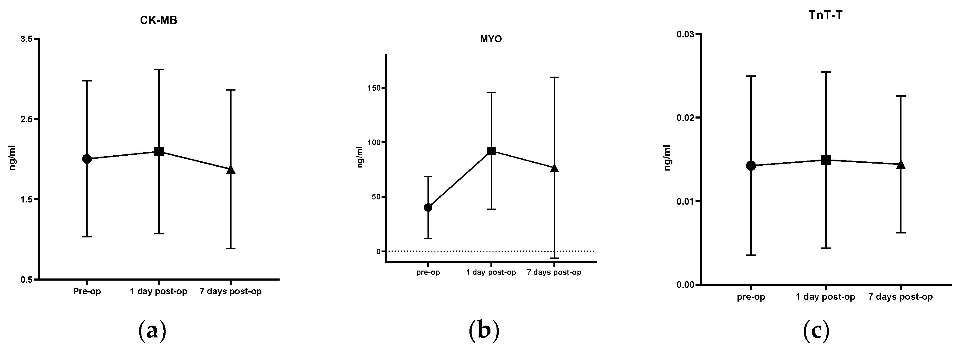 Brainsci 13 00070 g002