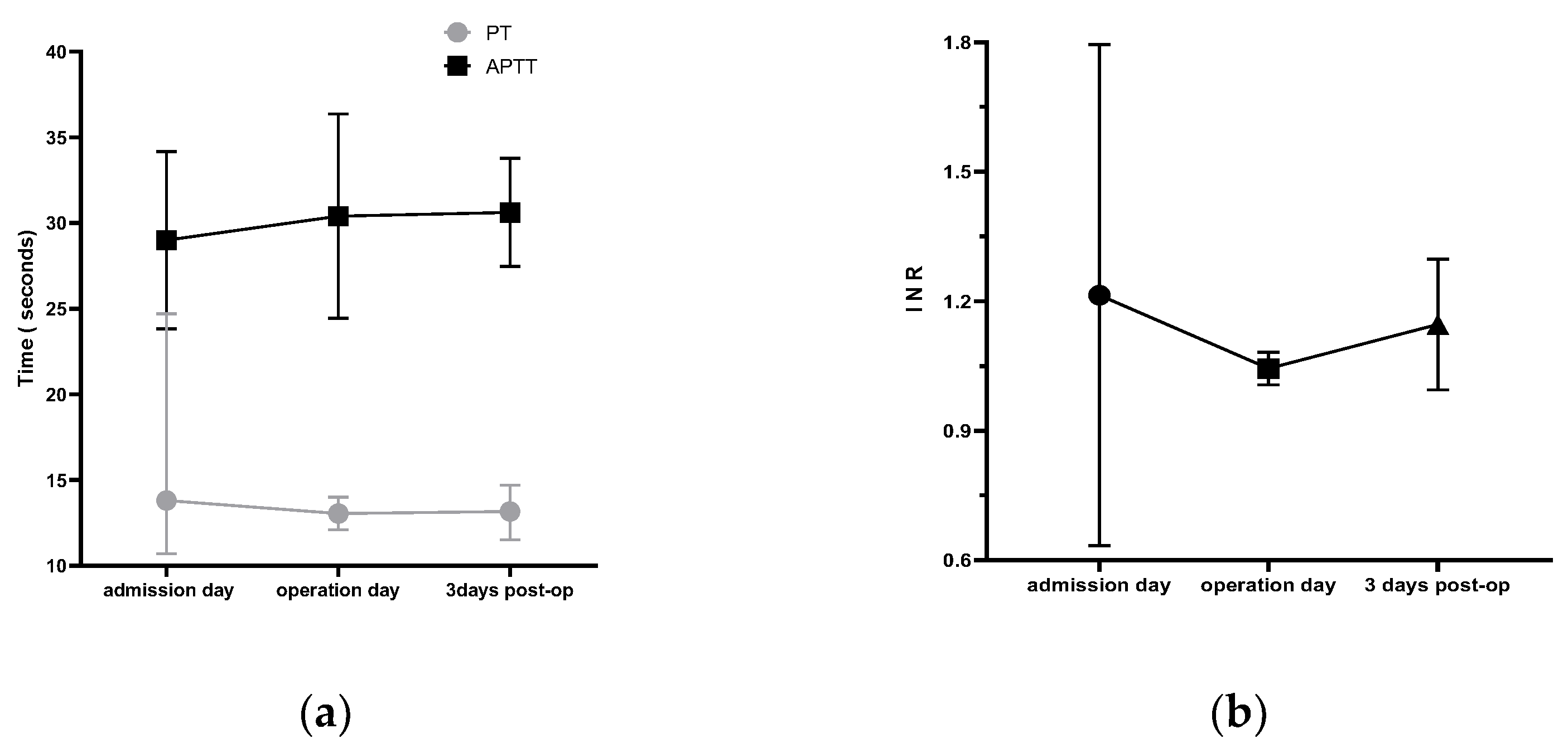 Brainsci 13 00070 g003