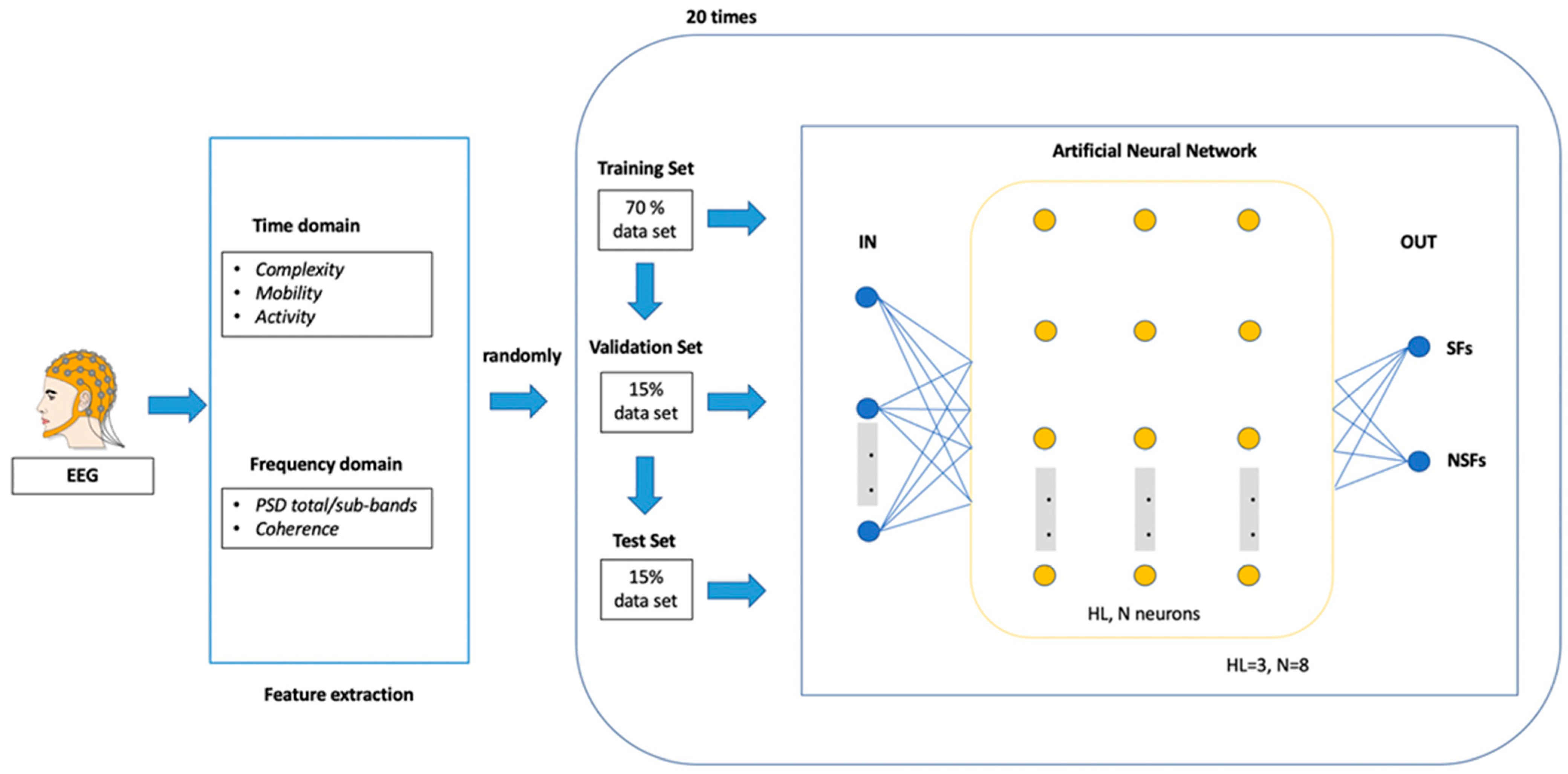 Brainsci 13 00071 g002