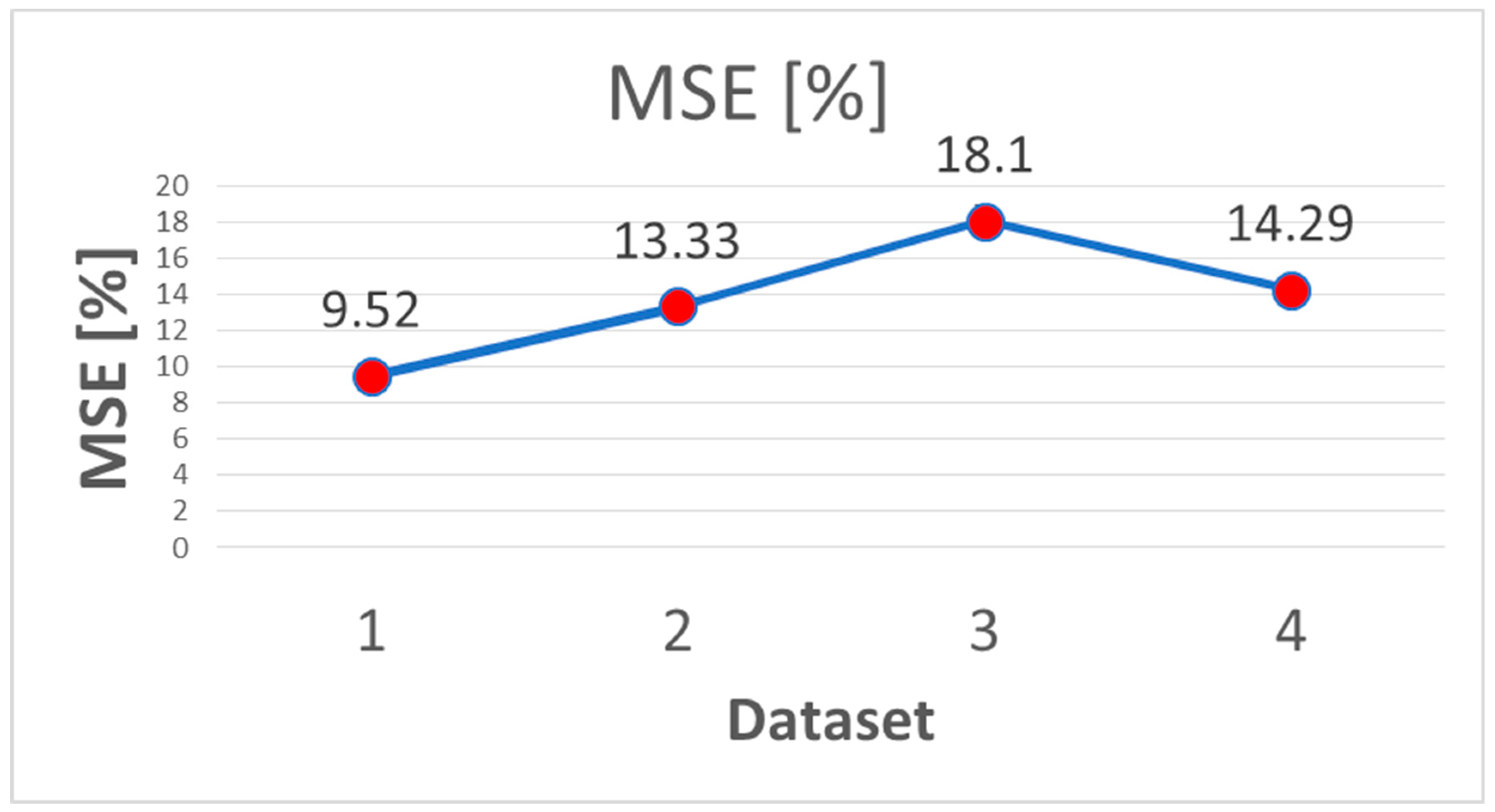 Brainsci 13 00071 g003