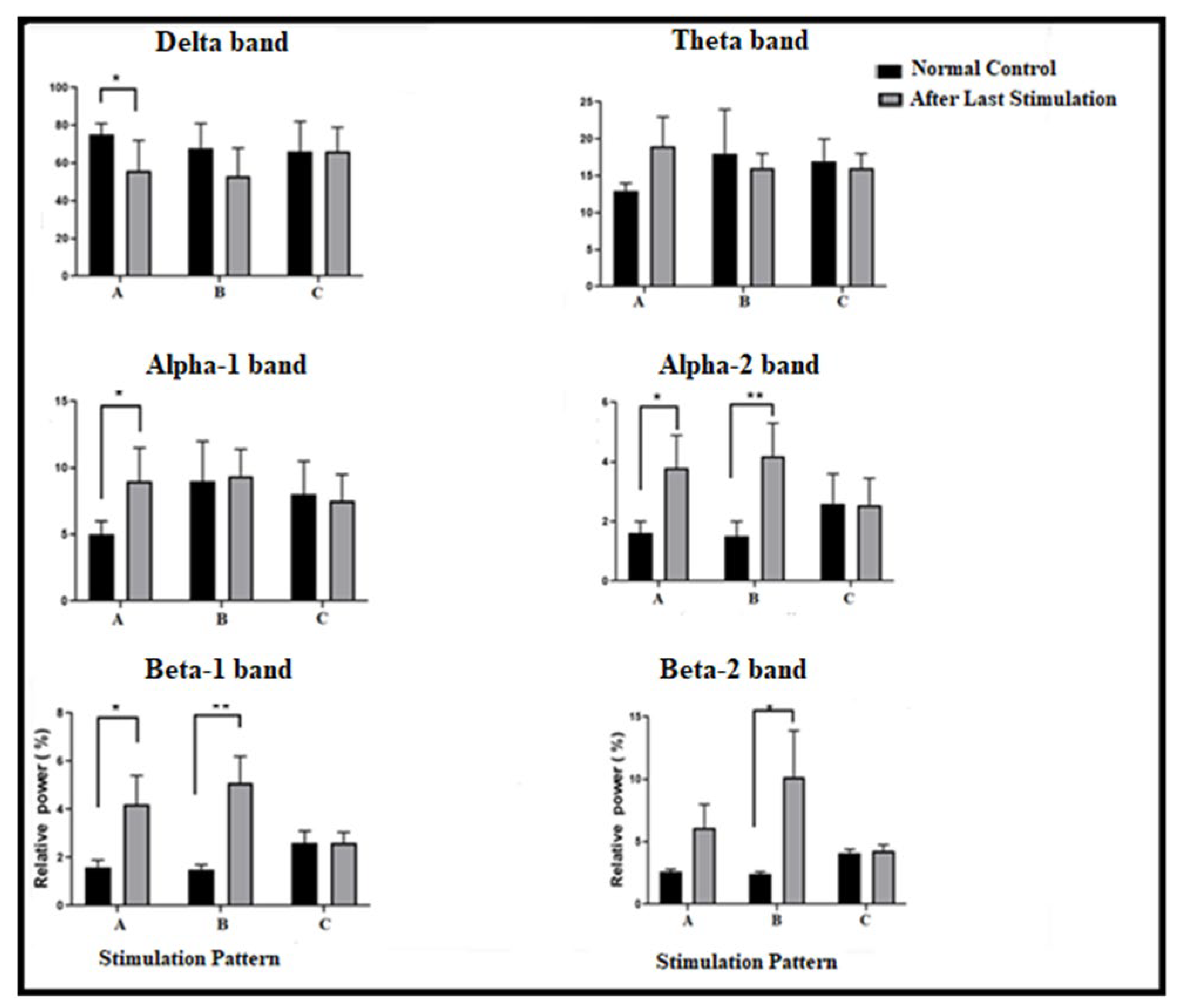 Brainsci 13 00072 g005