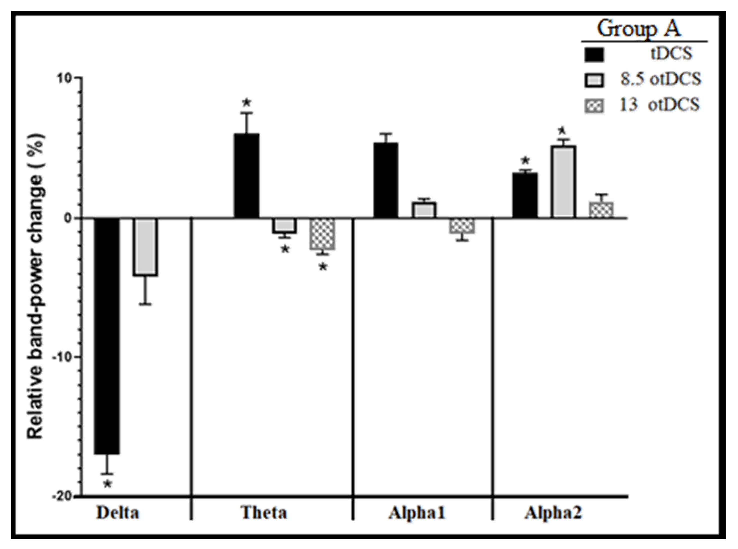 Brainsci 13 00072 g007