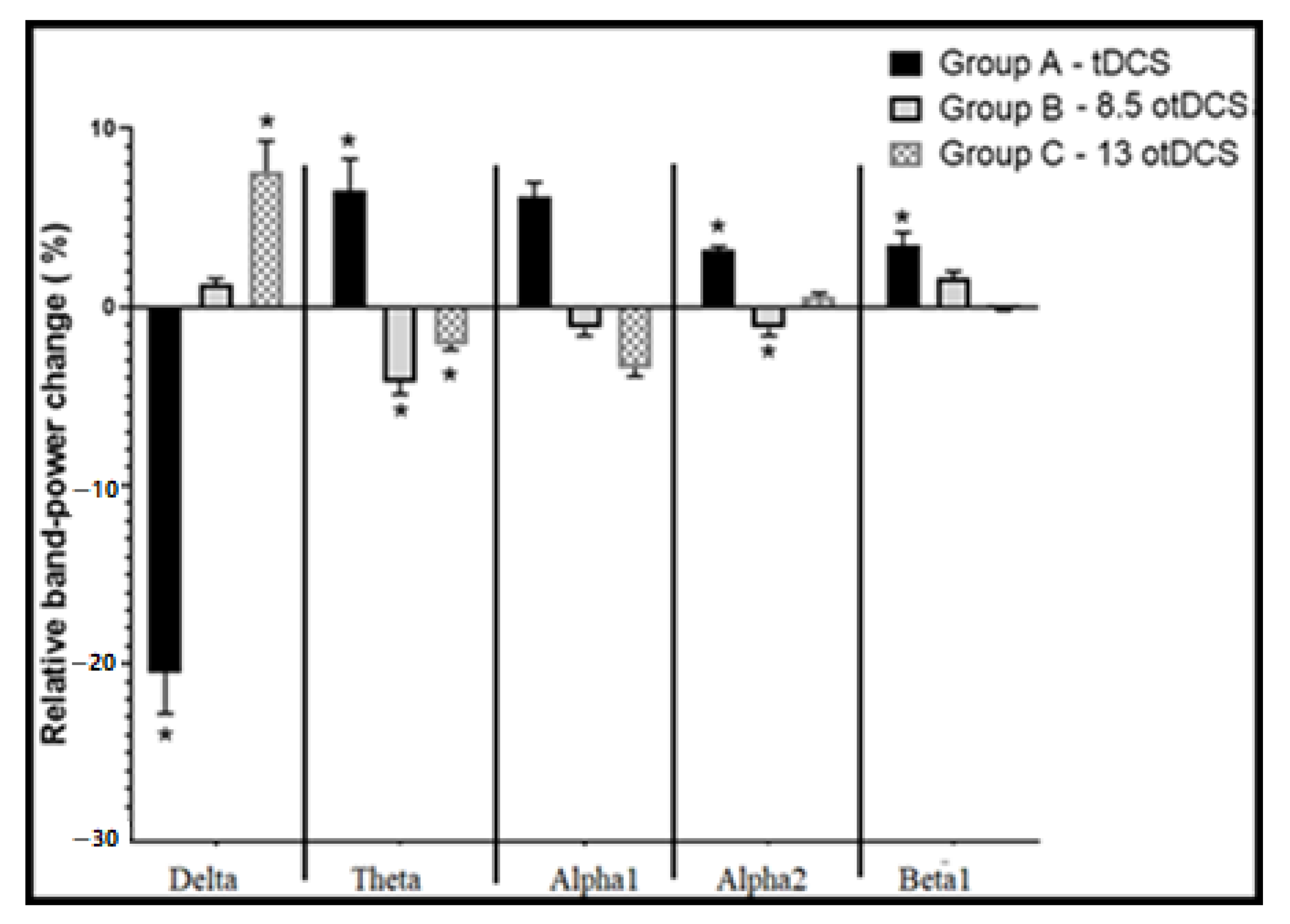 Brainsci 13 00072 g008