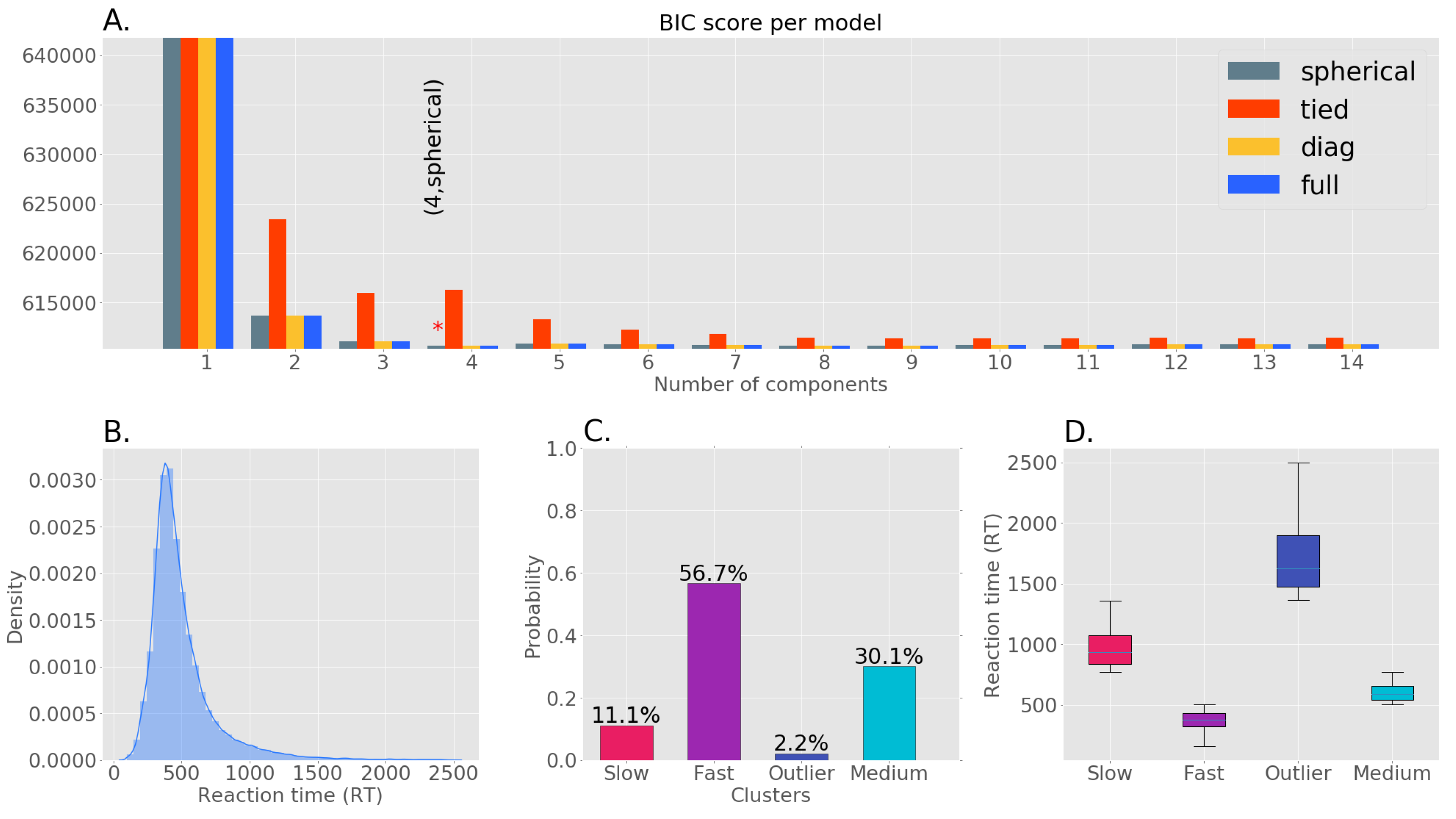 Brainsci 13 00075 g001