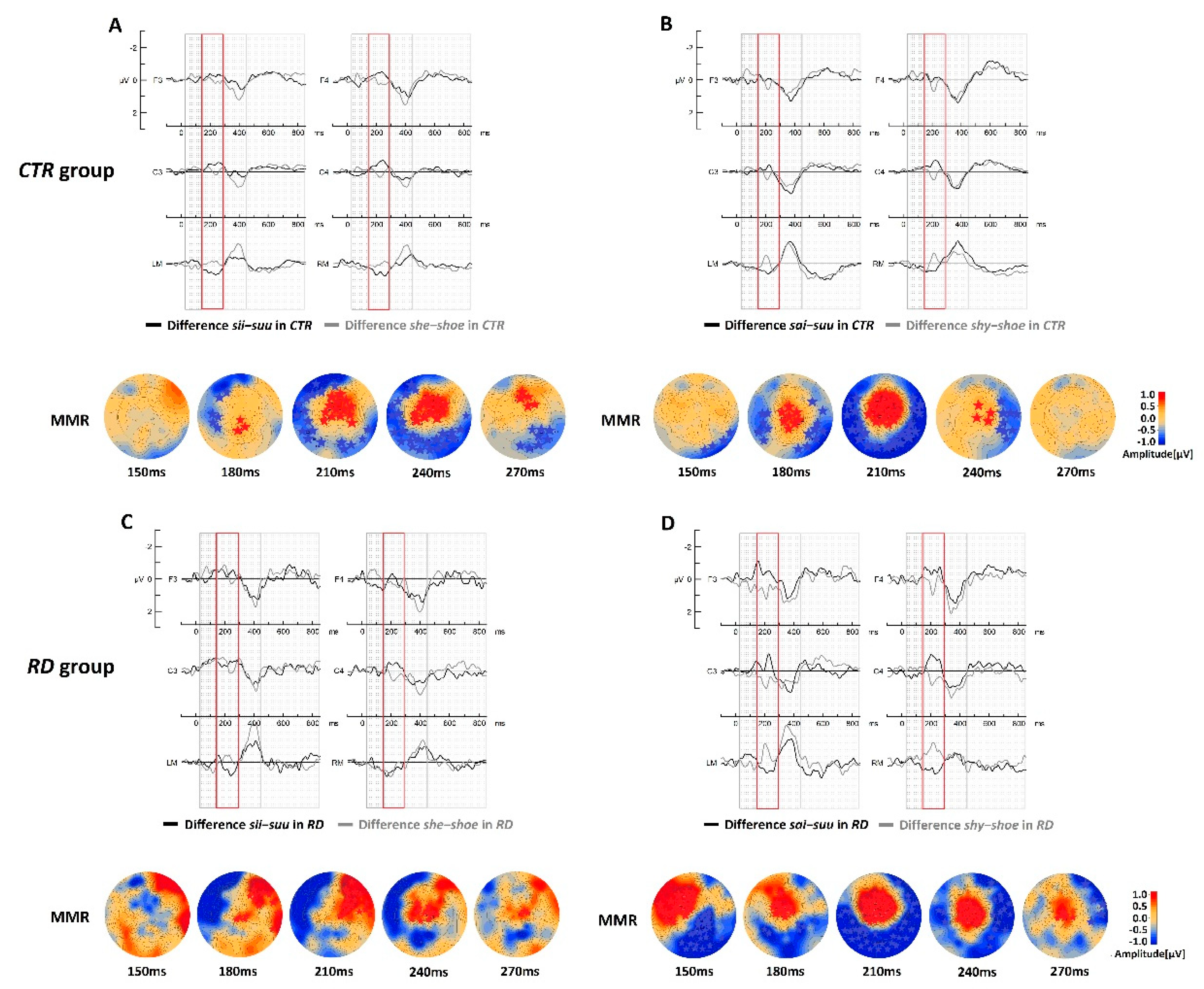 Brainsci 13 00076 g002