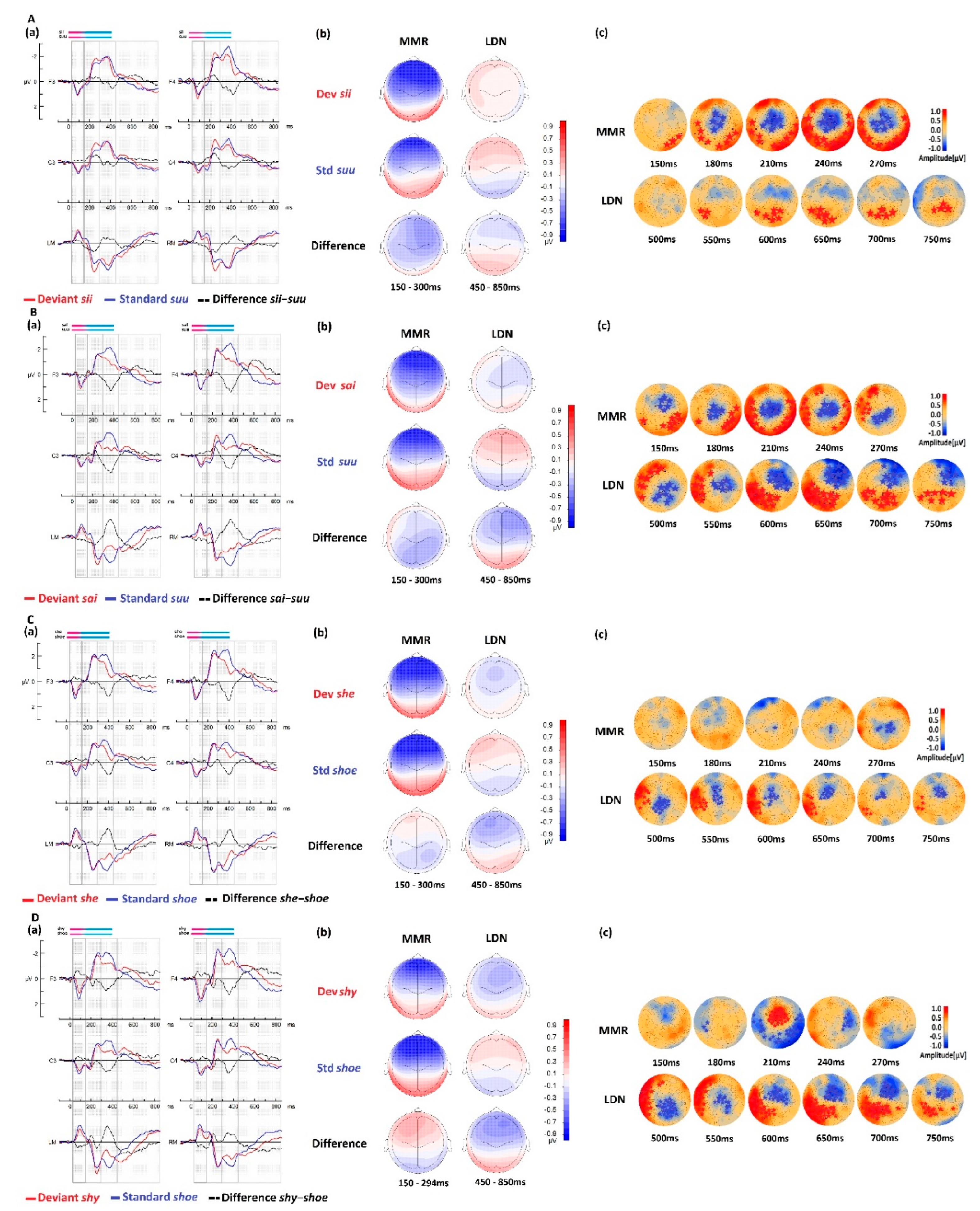 Brainsci 13 00076 g003