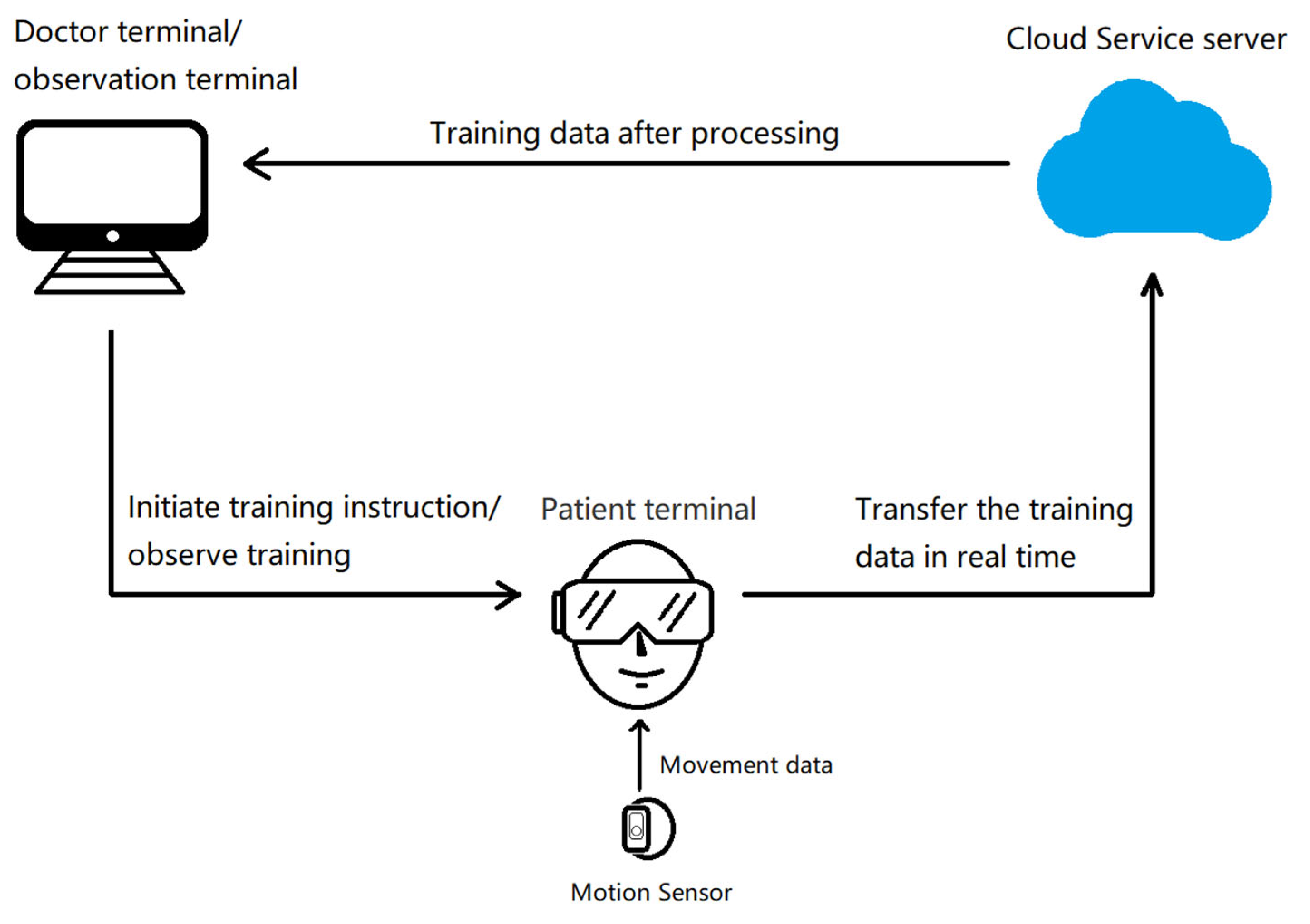 Brainsci 13 00079 g002