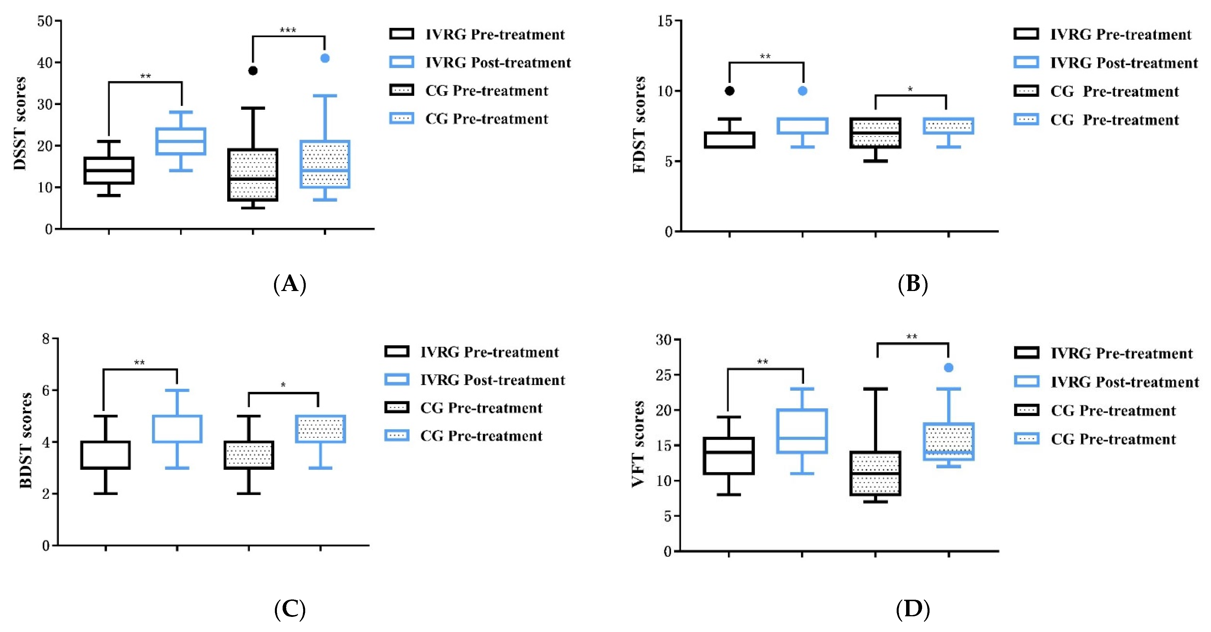 Brainsci 13 00079 g004