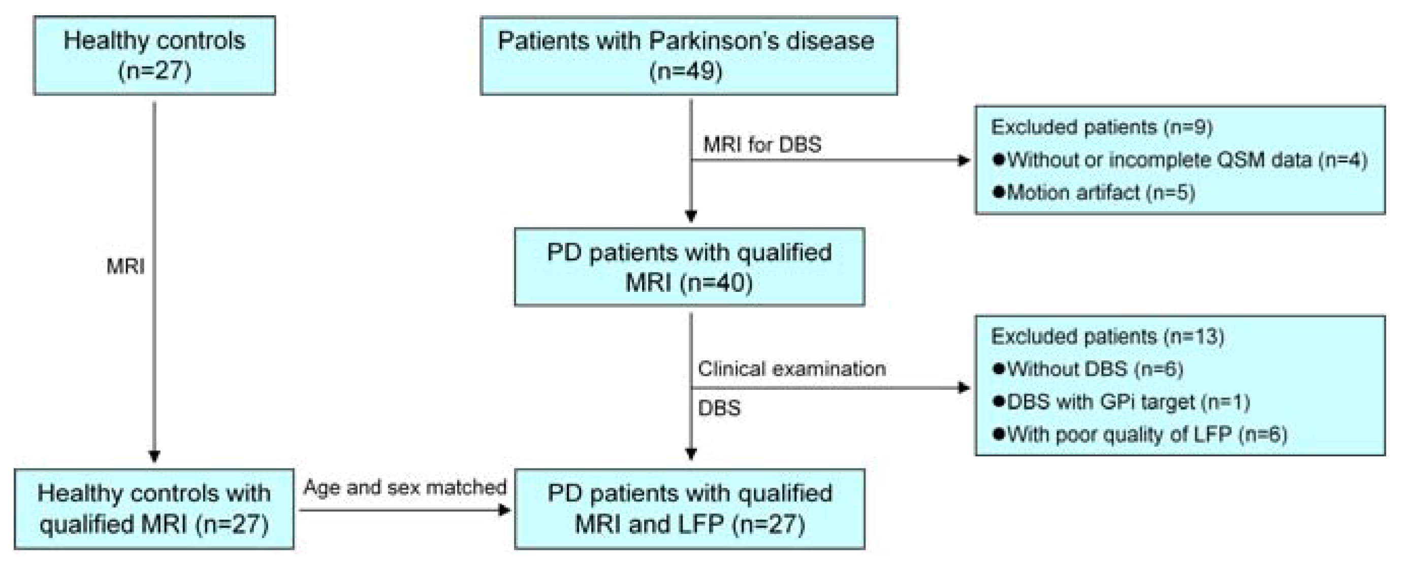 Brainsci 13 00081 g001