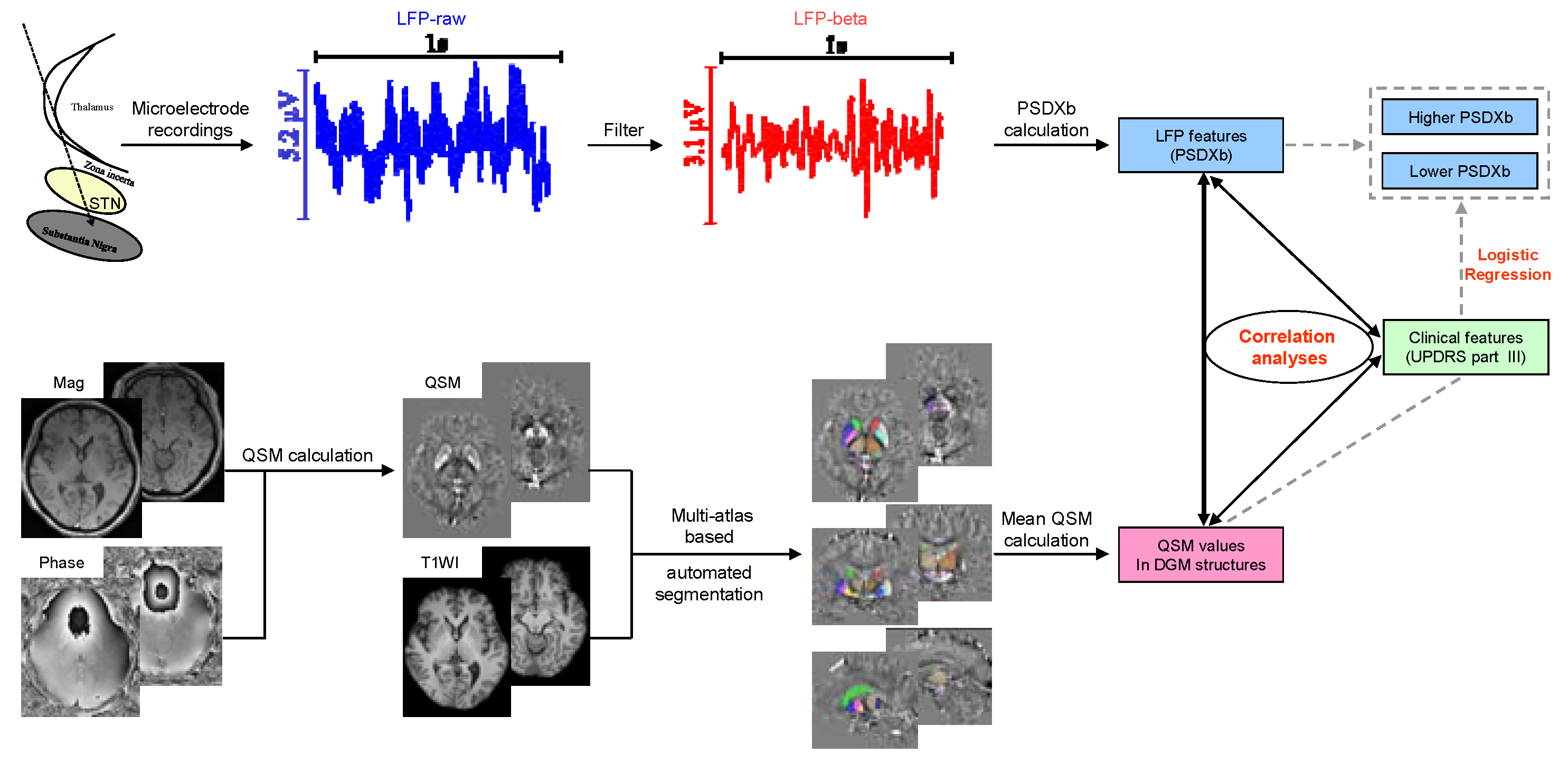Brainsci 13 00081 g002