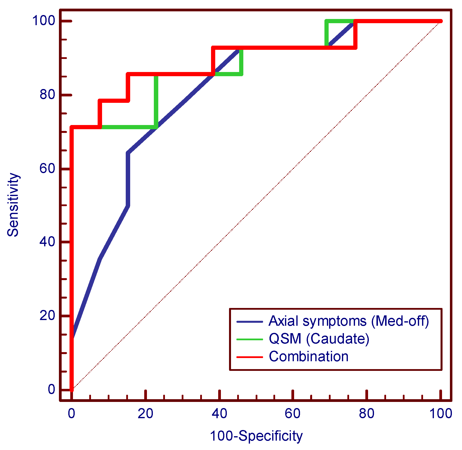 Brainsci 13 00081 g003