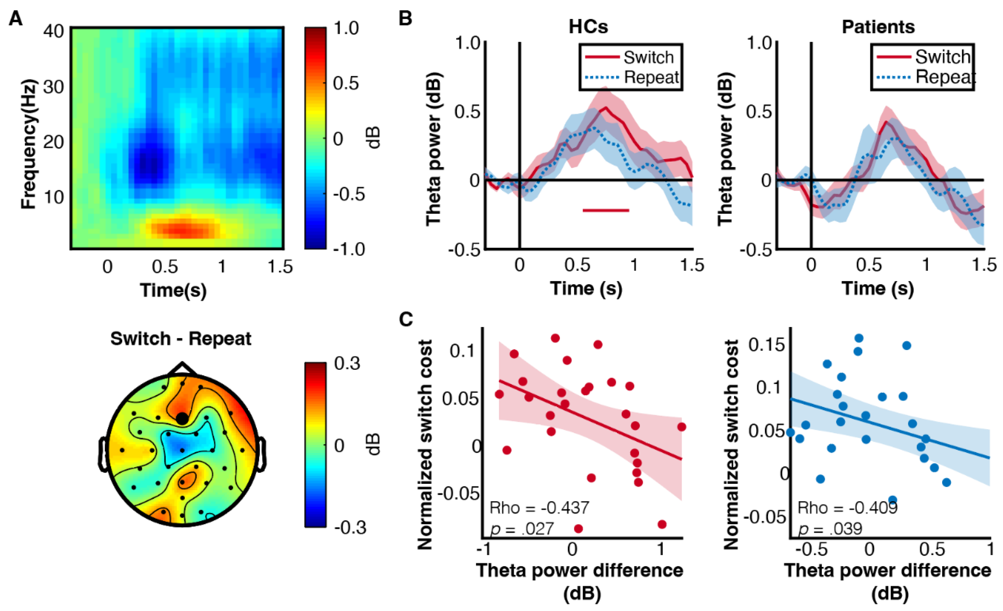 Brainsci 13 00082 g004 Brainsci 13 00082 g004