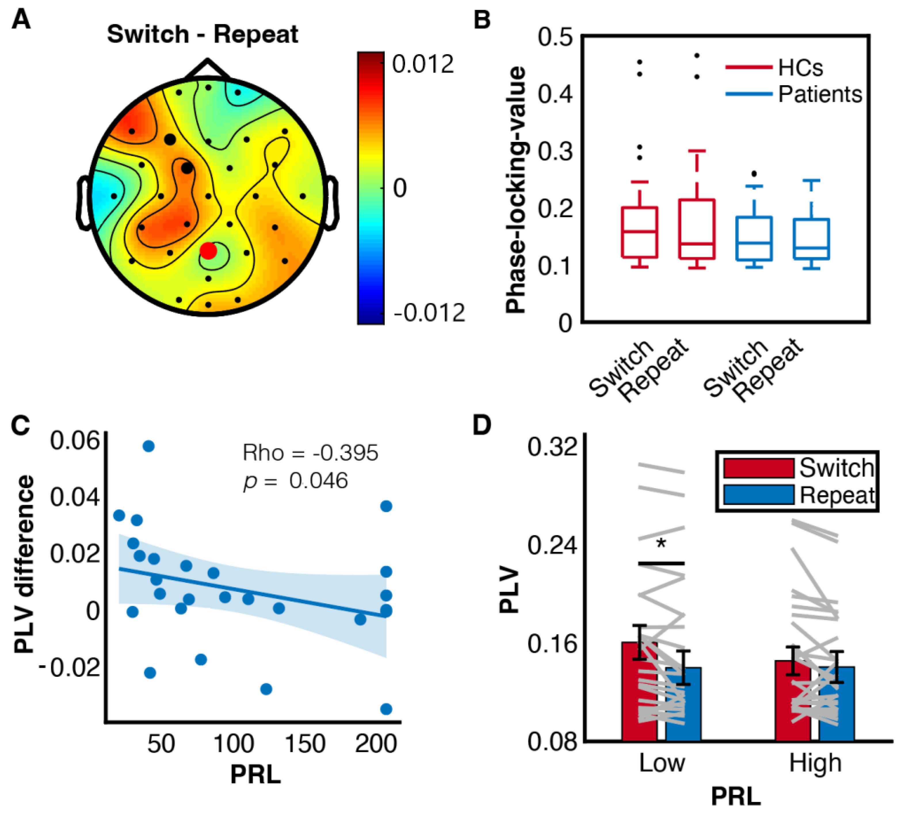 Brainsci 13 00082 g005 Brainsci 13 00082 g005