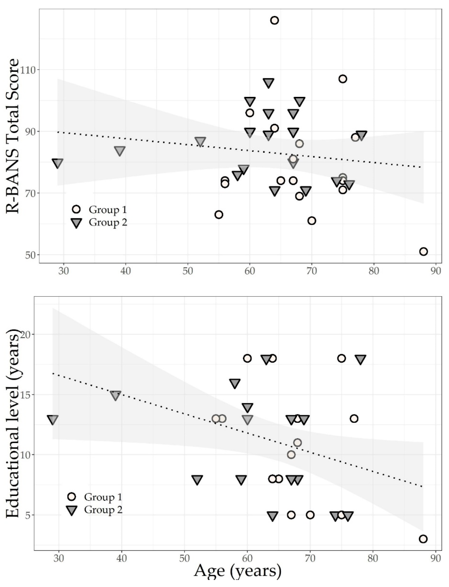 Brainsci 13 00084 g002 Brainsci 13 00084 g002