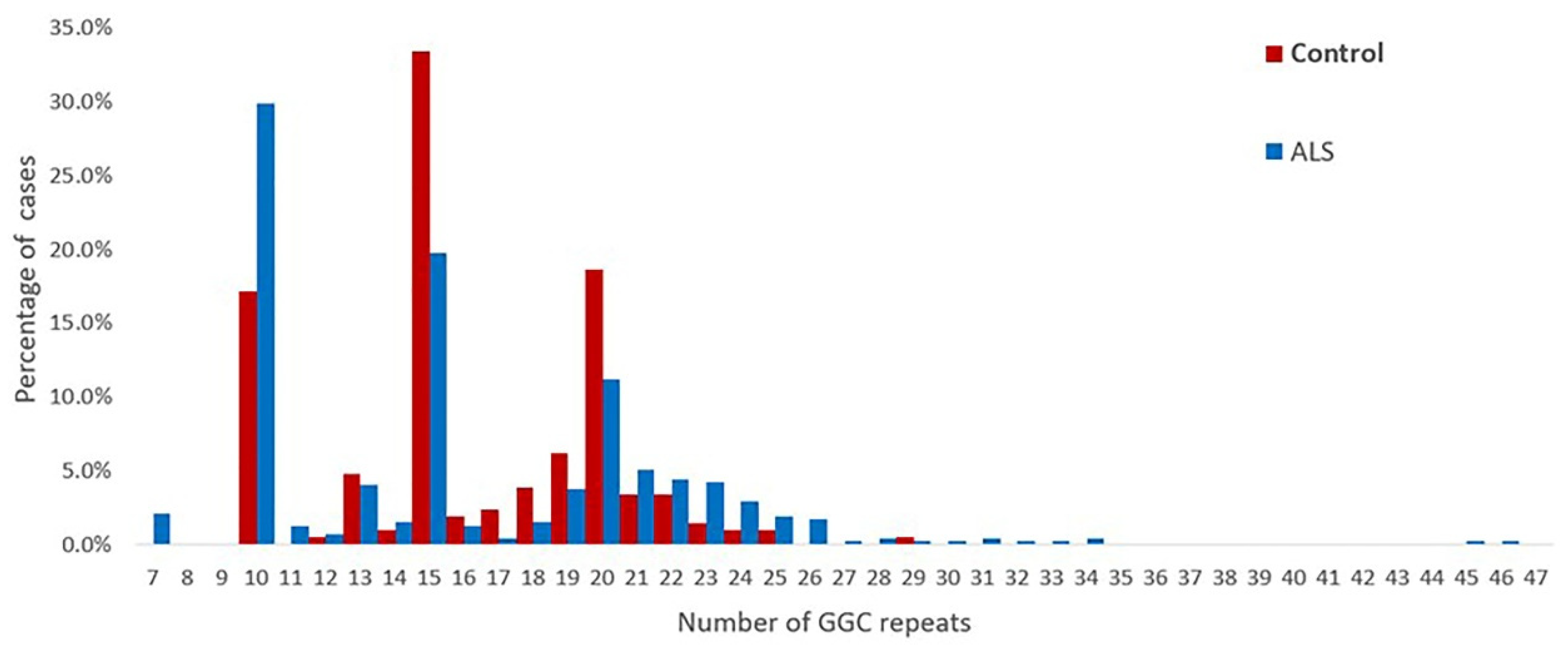 Brainsci 13 00085 g002 Brainsci 13 00085 g002