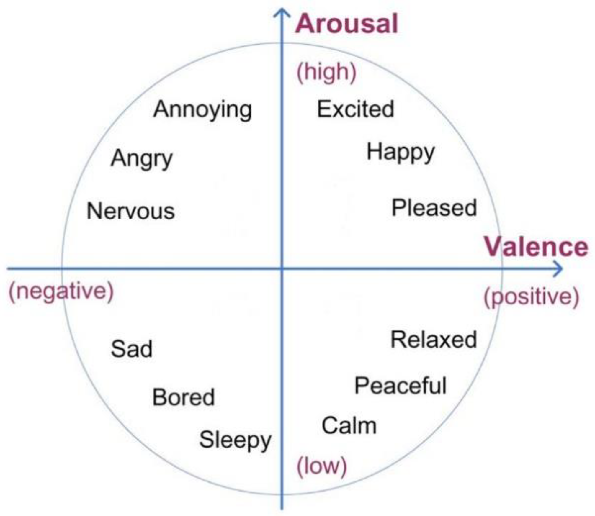 Brainsci 13 00088 g003 Brainsci 13 00088 g003