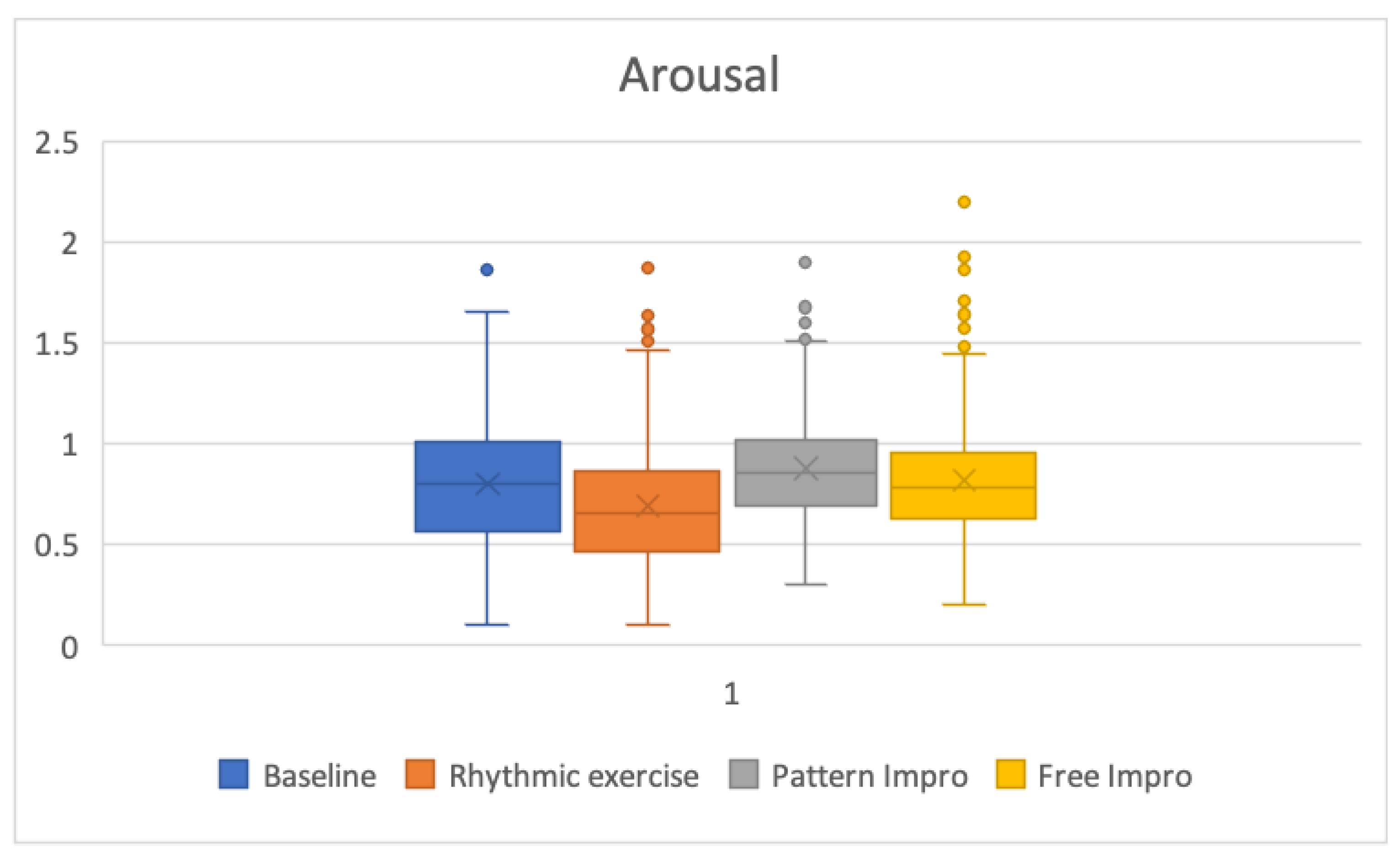 Brainsci 13 00088 g004 Brainsci 13 00088 g004