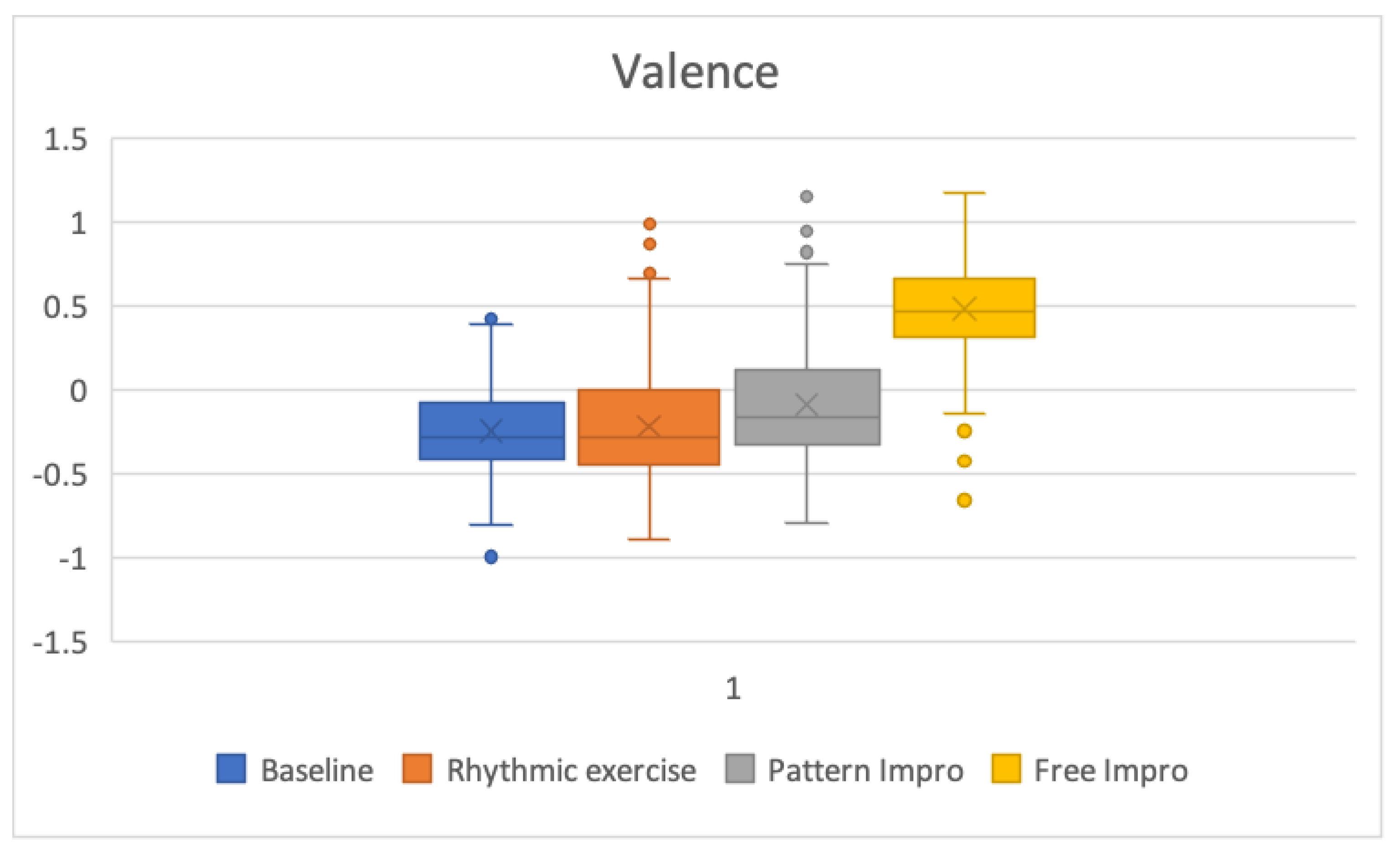 Brainsci 13 00088 g005 Brainsci 13 00088 g005