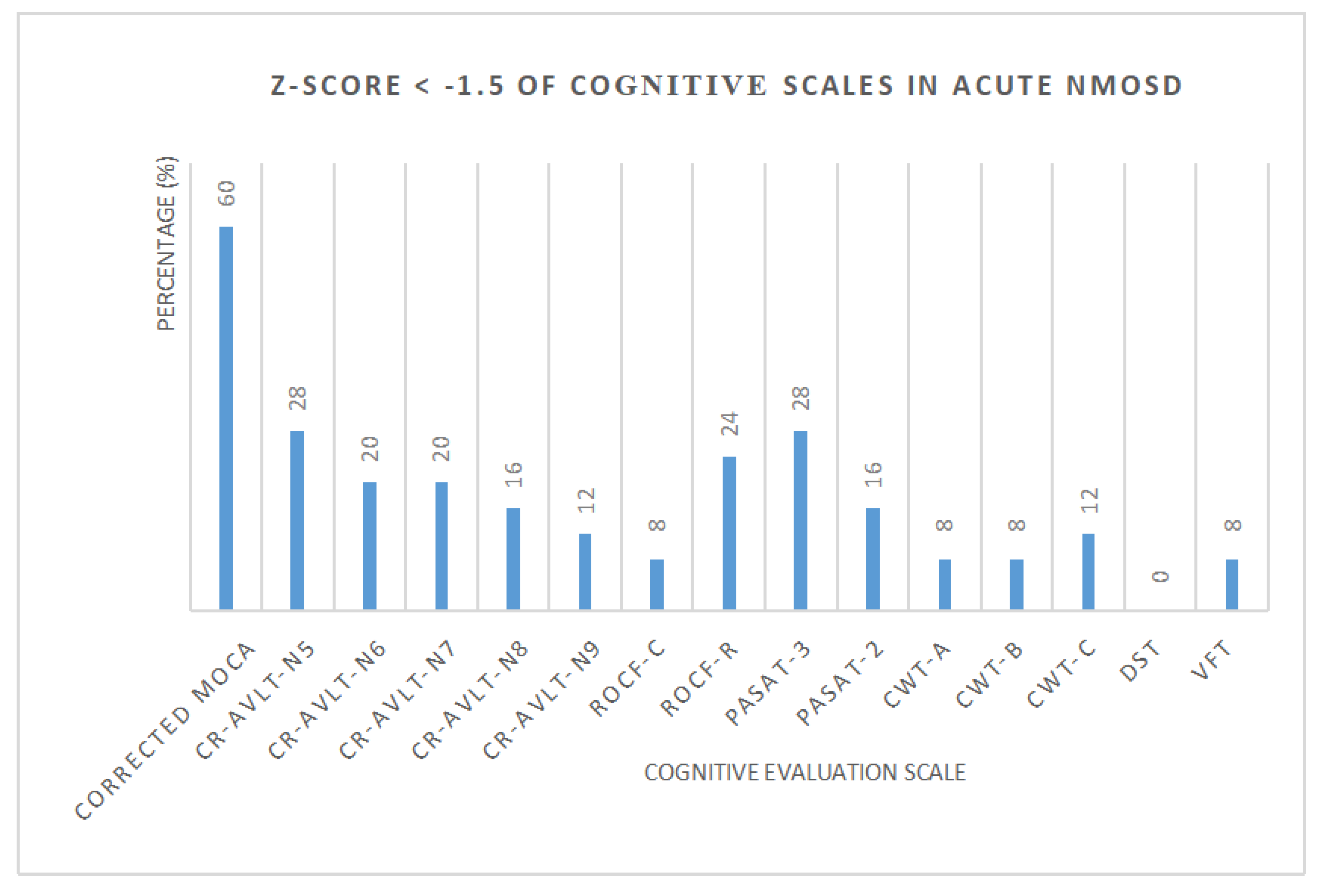 Brainsci 13 00090 g002 Brainsci 13 00090 g002