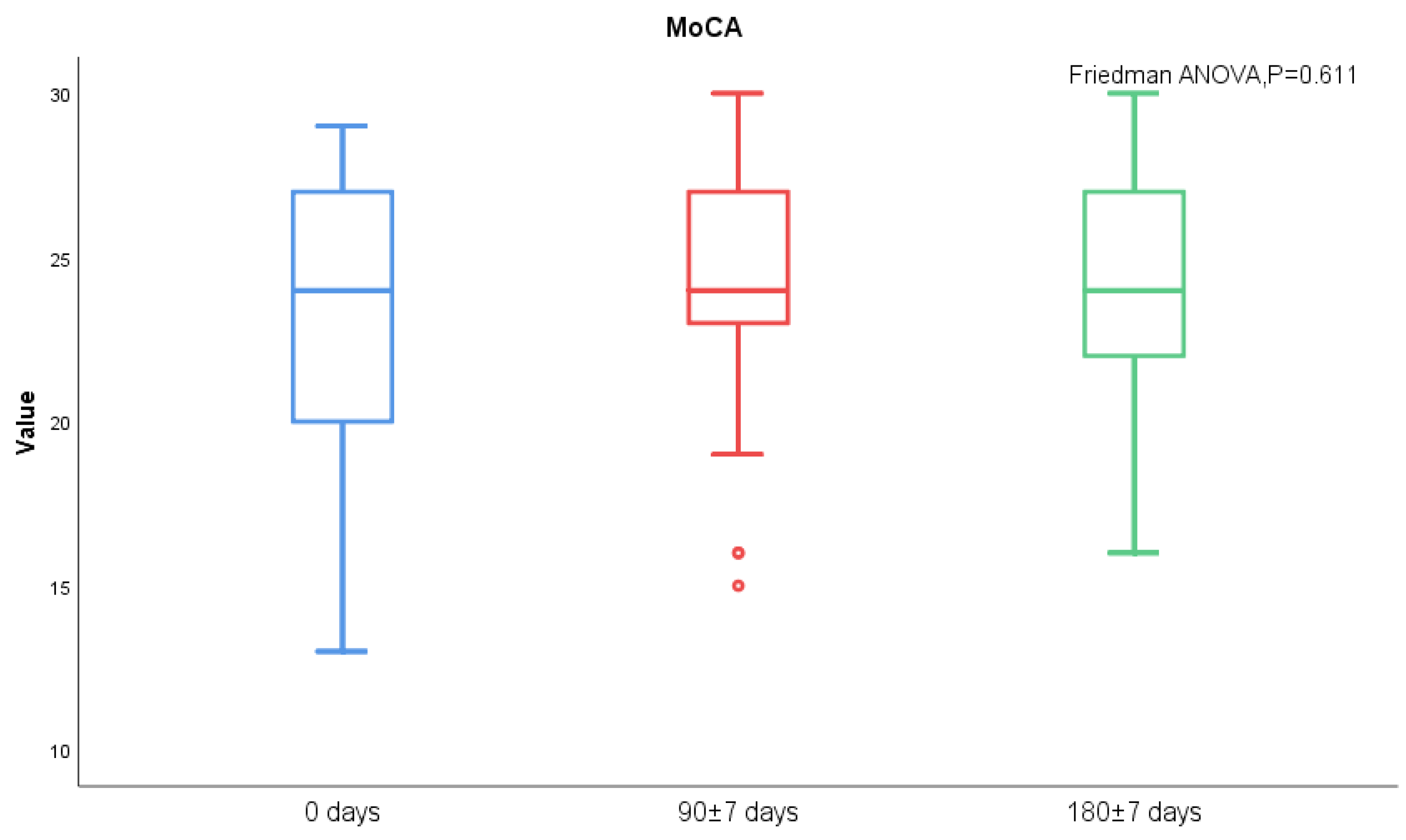Brainsci 13 00090 g003 Brainsci 13 00090 g003