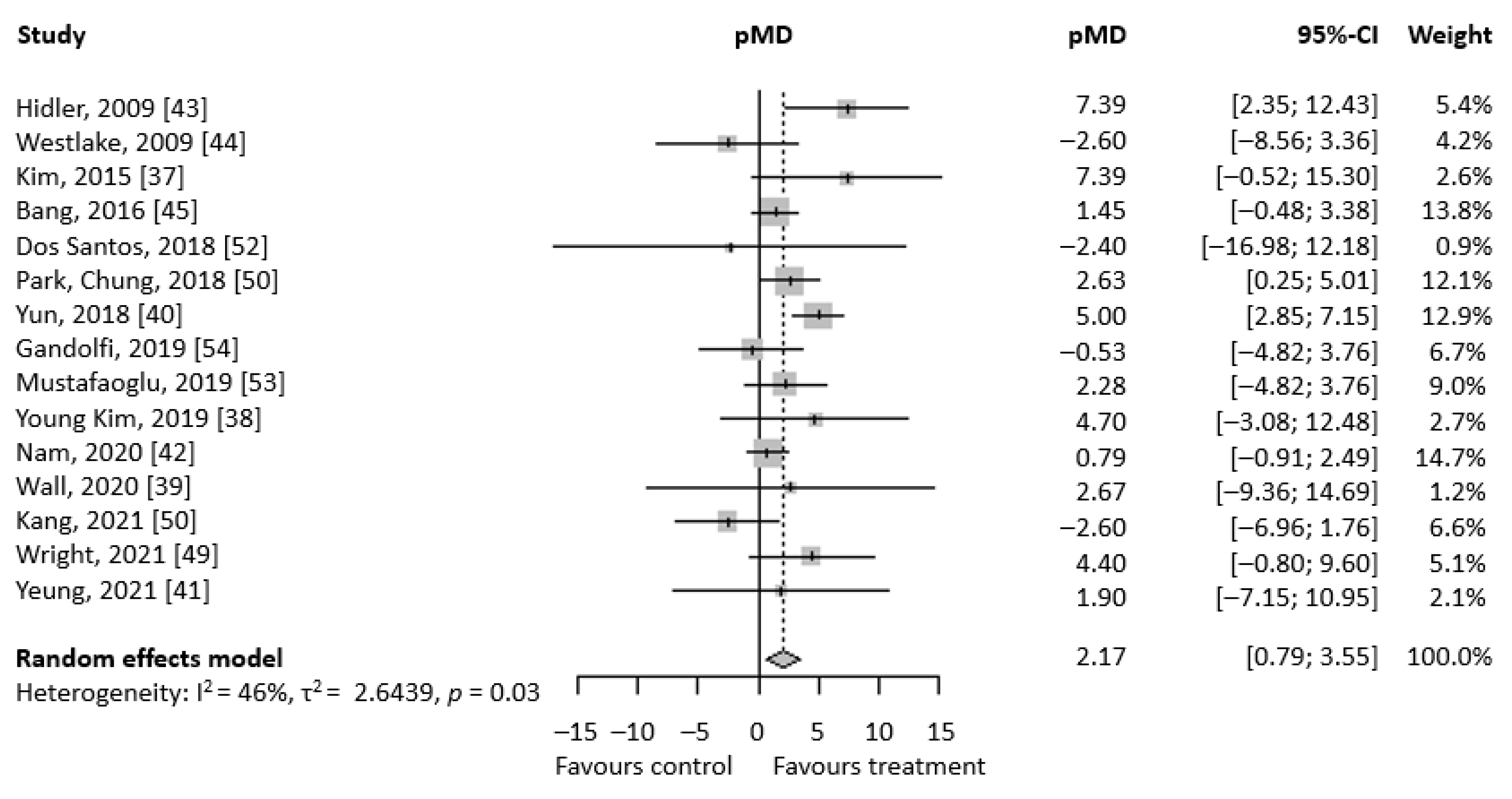 Brainsci 13 00092 g002