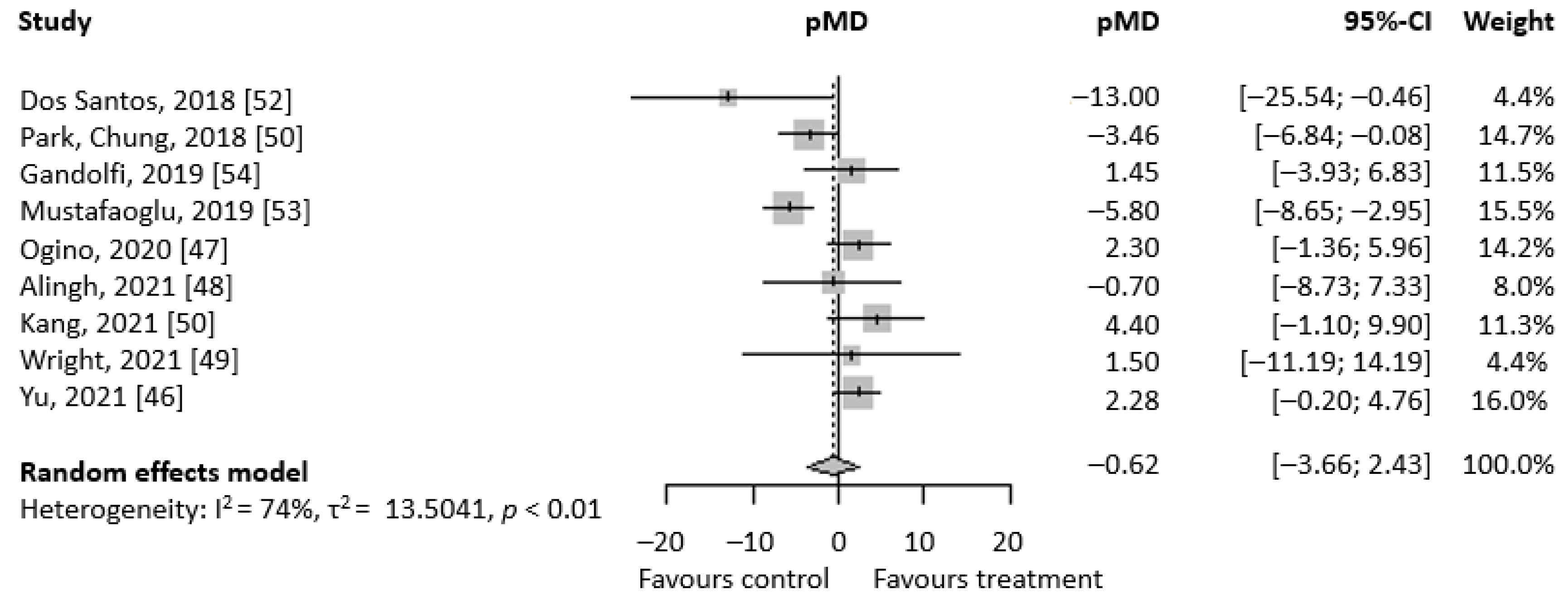 Brainsci 13 00092 g003