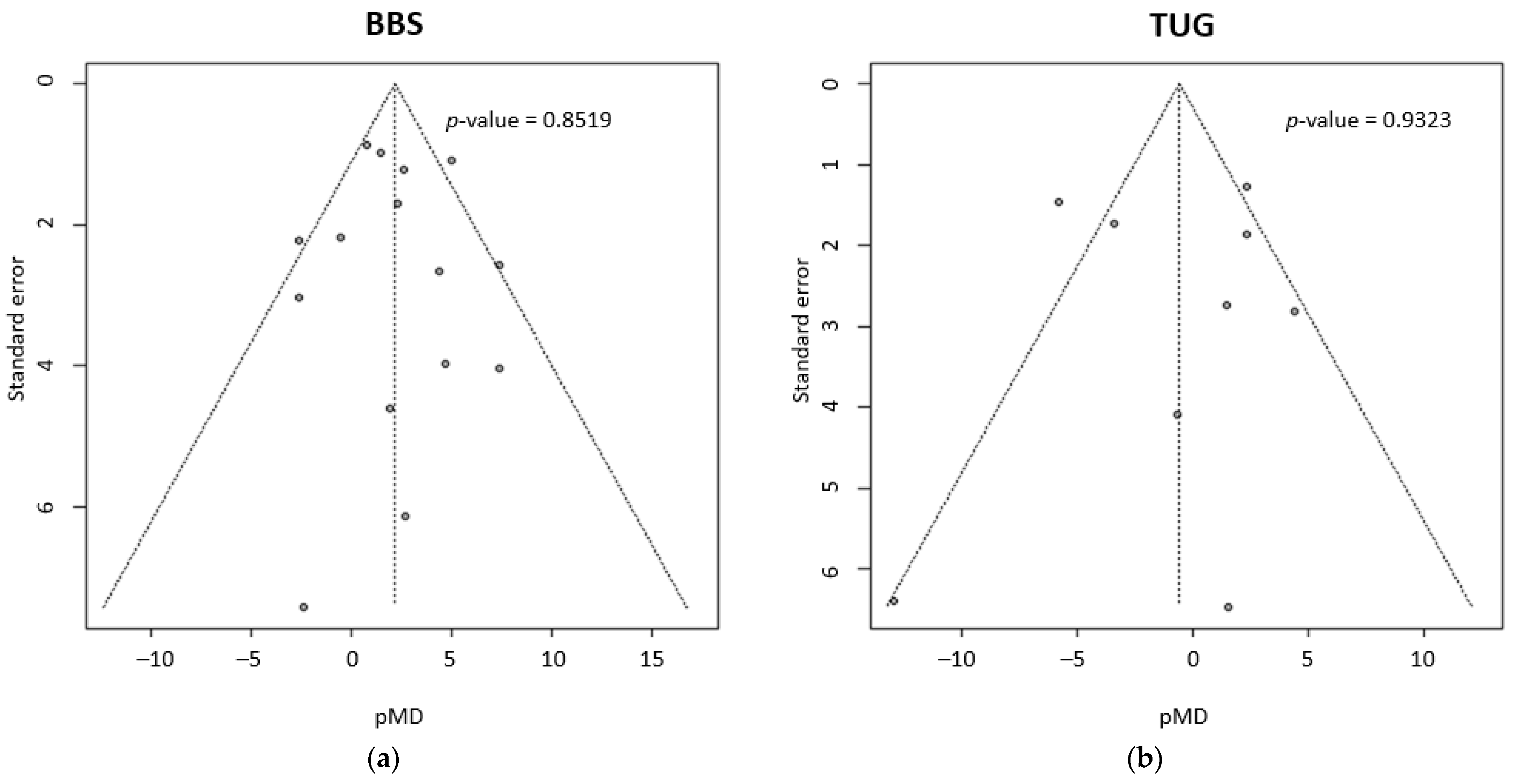 Brainsci 13 00092 g005