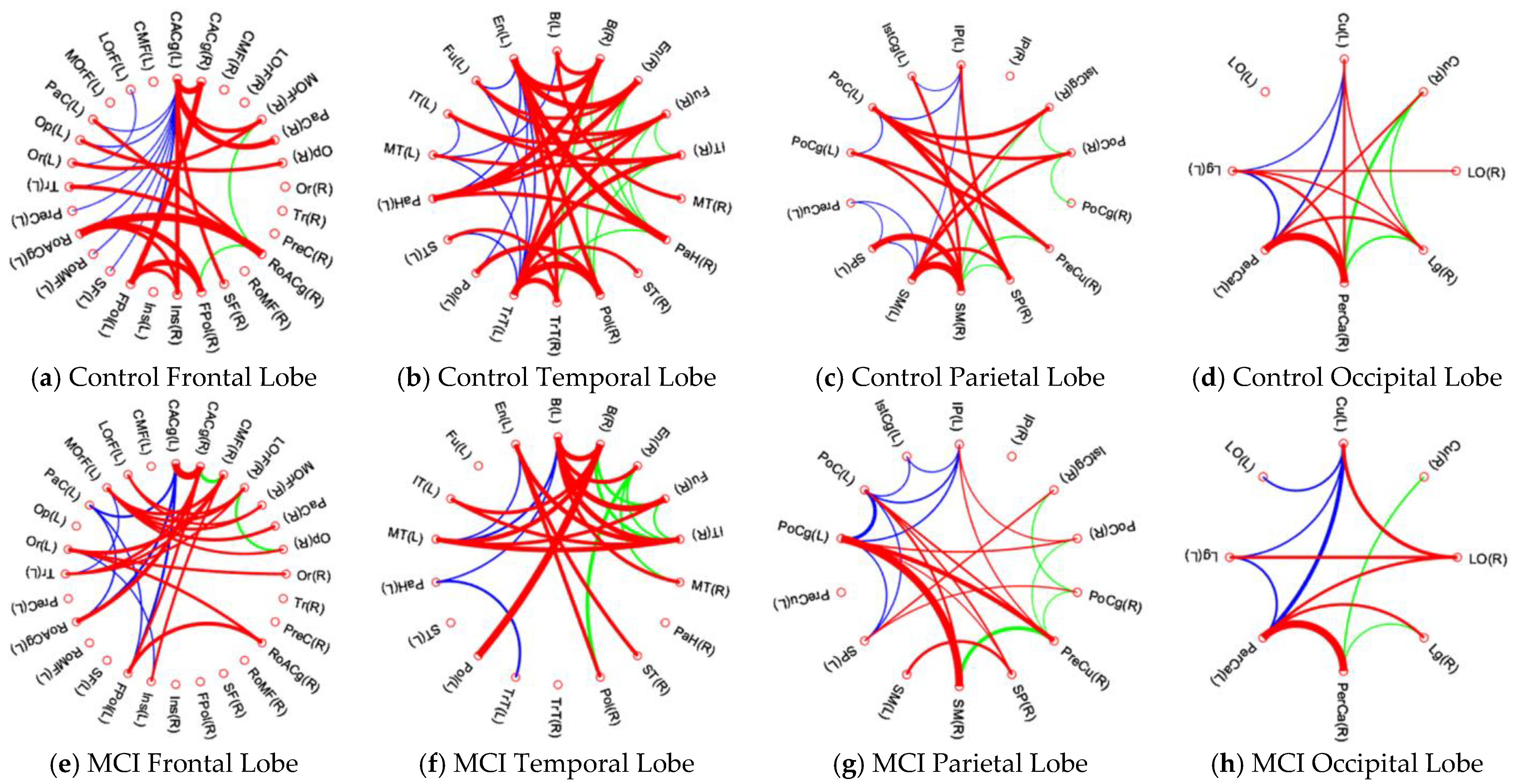 Brainsci 13 00093 g004