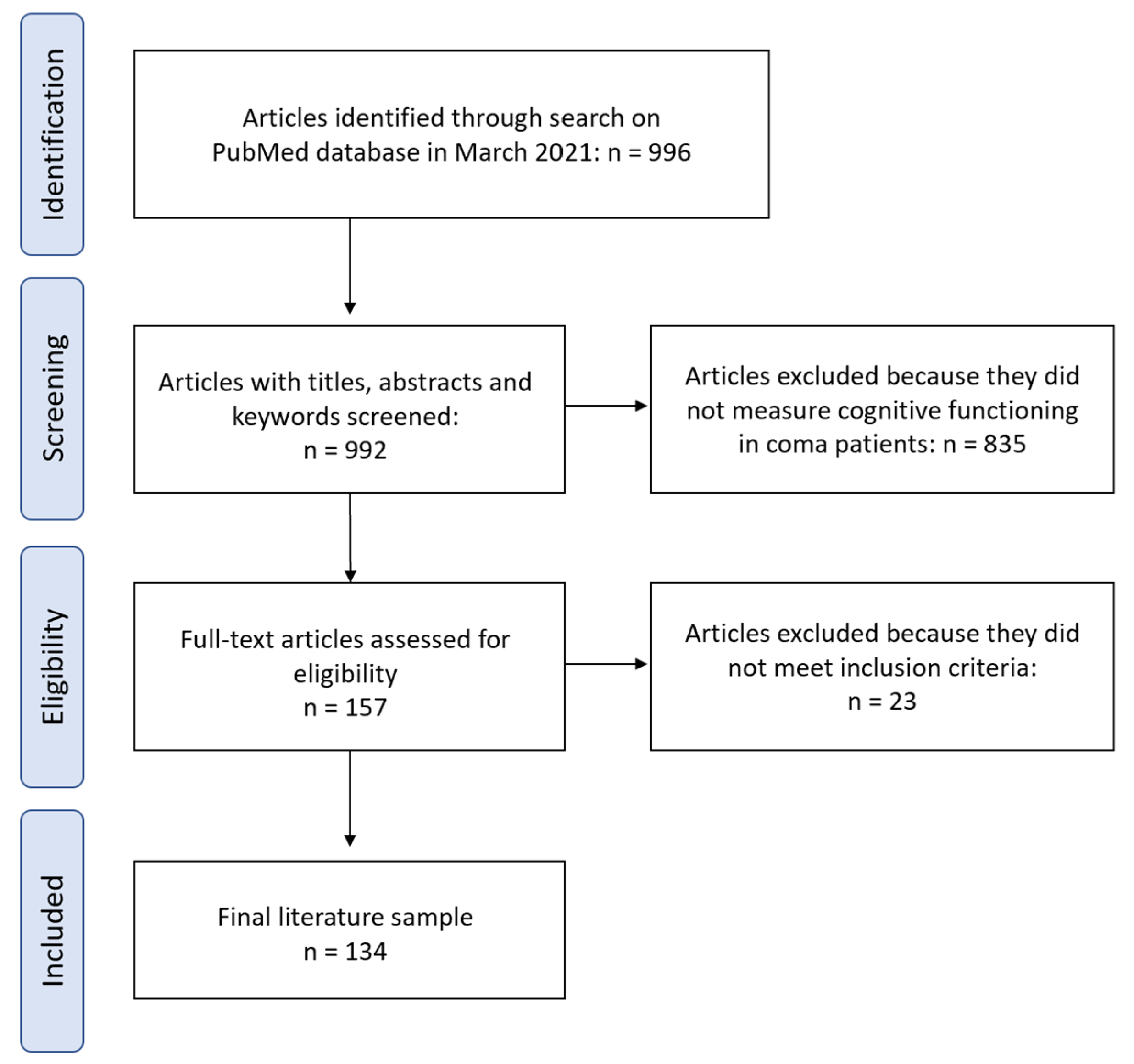 Brainsci 13 00096 g001 Brainsci 13 00096 g001