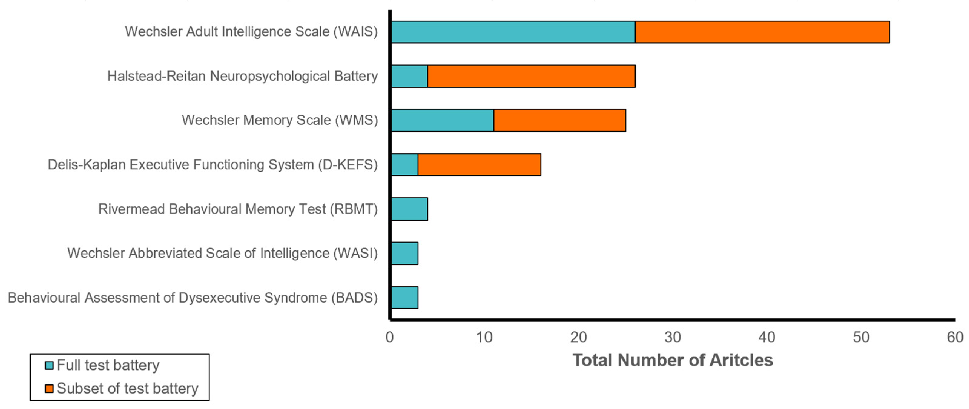 Brainsci 13 00096 g003 Brainsci 13 00096 g003