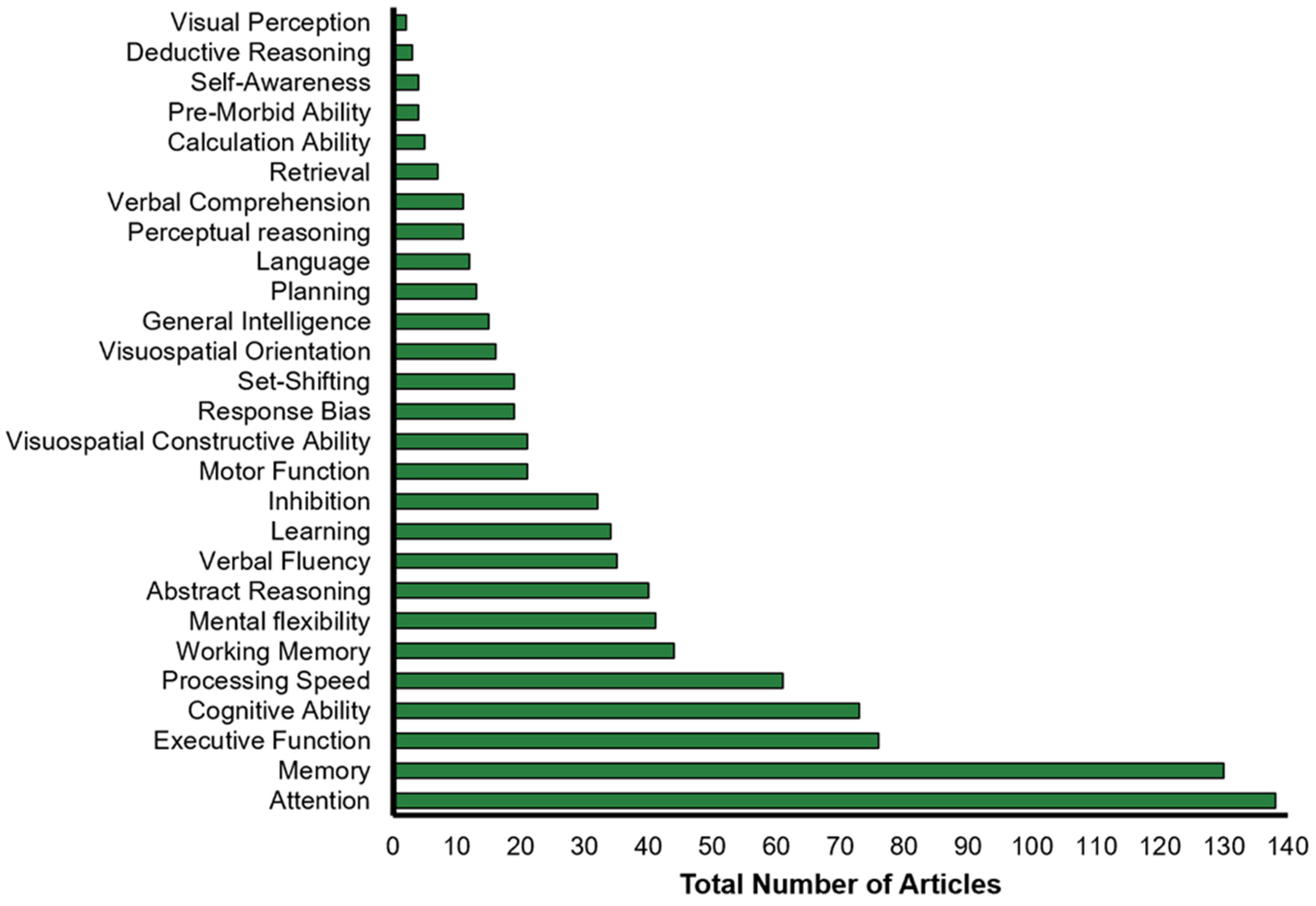 Brainsci 13 00096 g004 Brainsci 13 00096 g004