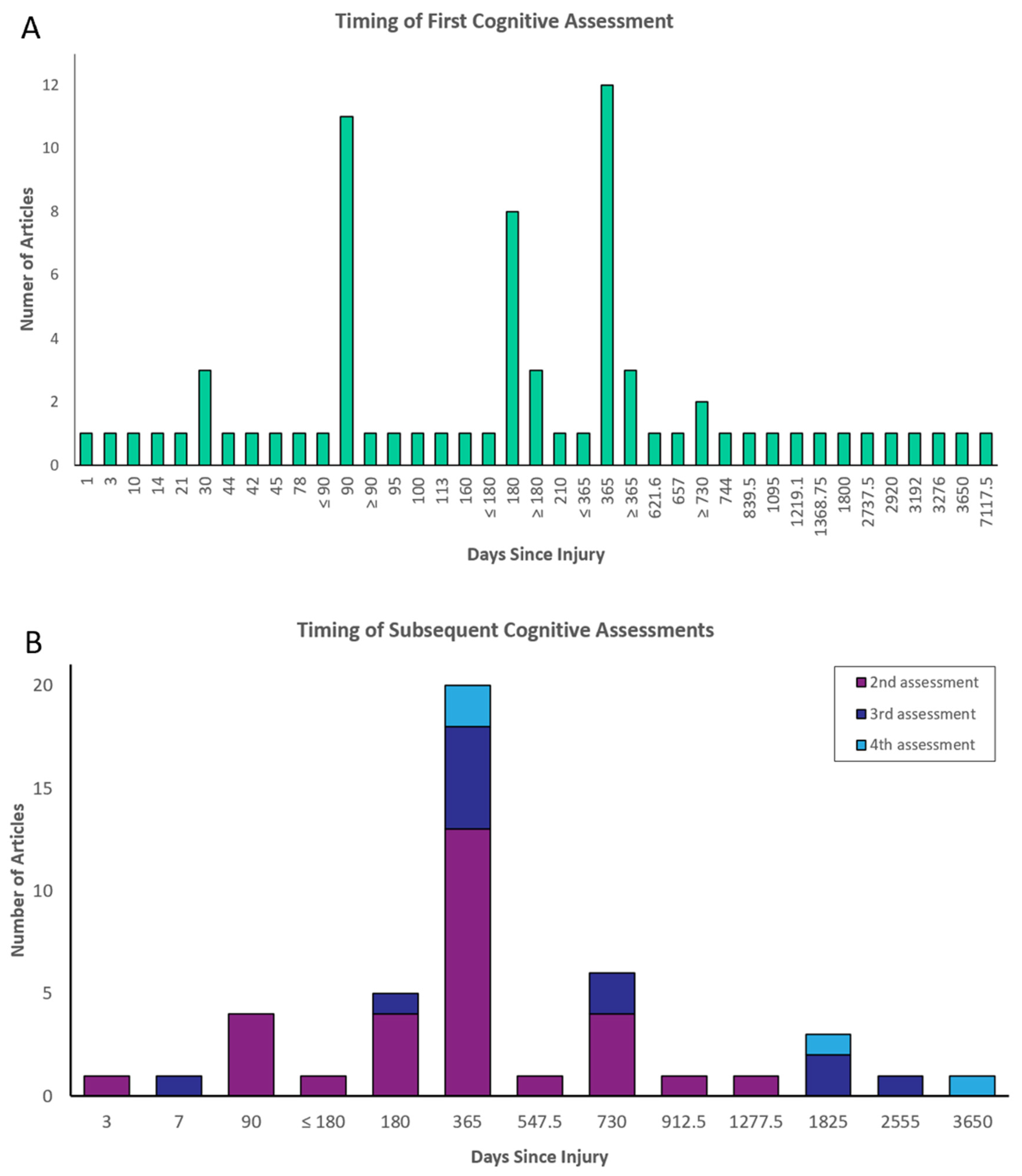 Brainsci 13 00096 g005 Brainsci 13 00096 g005