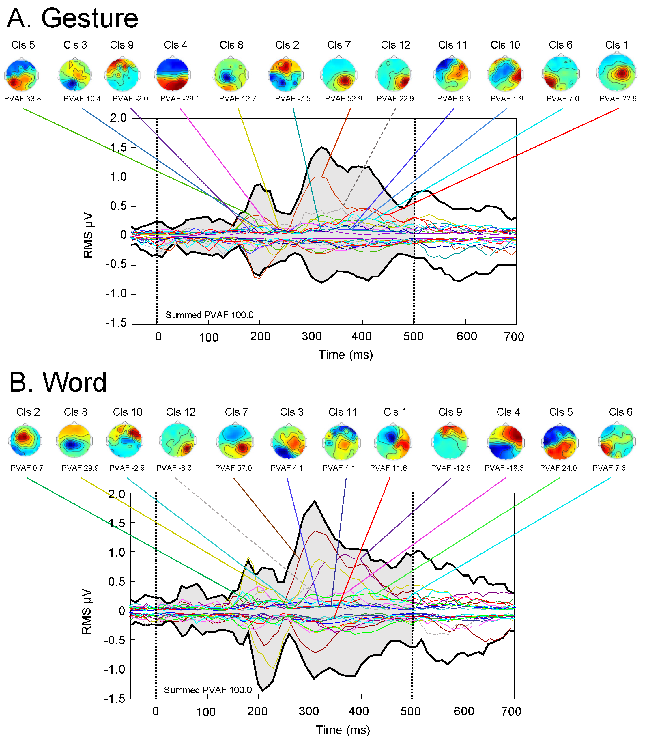 Brainsci 13 00100 g002 Brainsci 13 00100 g002