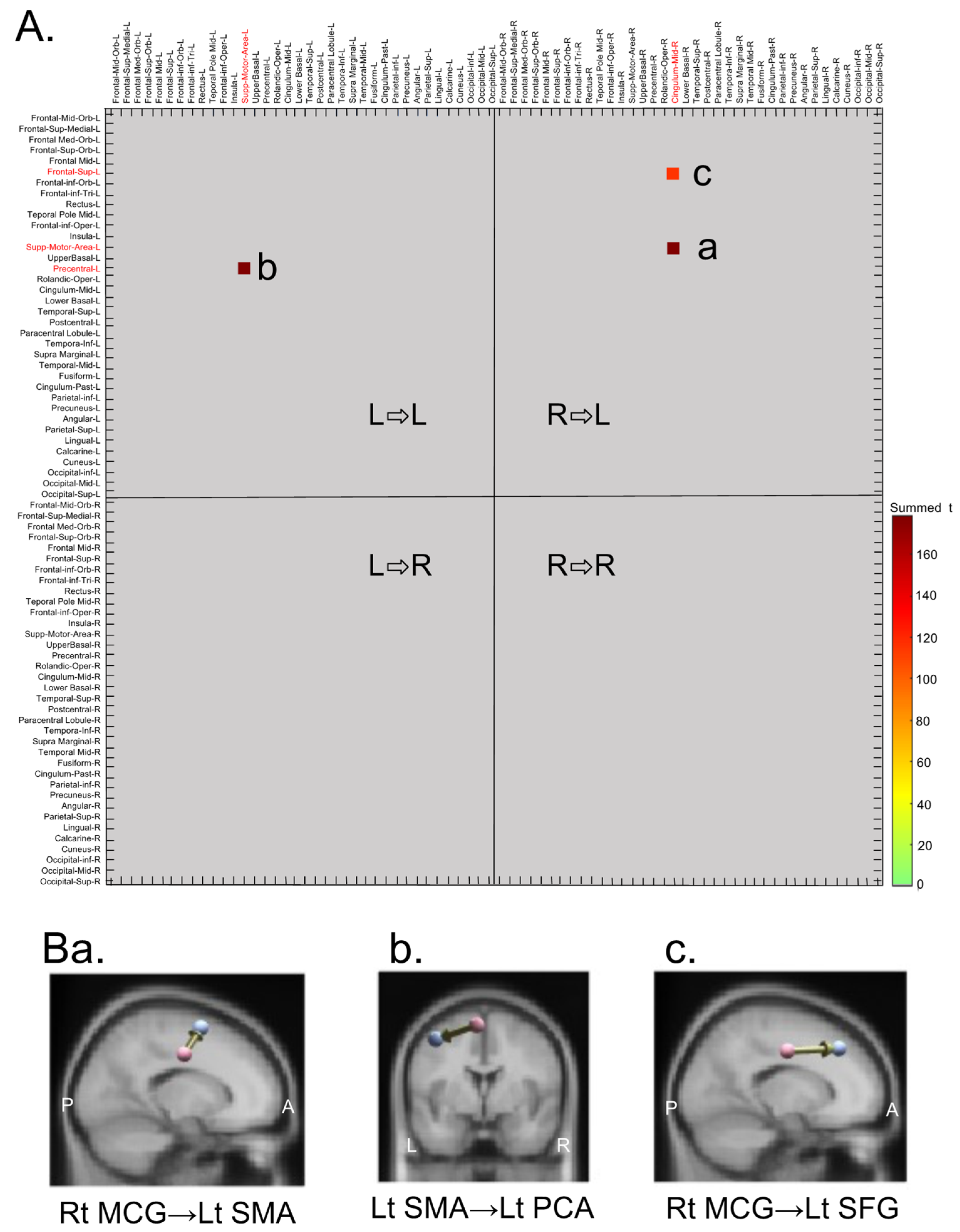 Brainsci 13 00100 g005 Brainsci 13 00100 g005