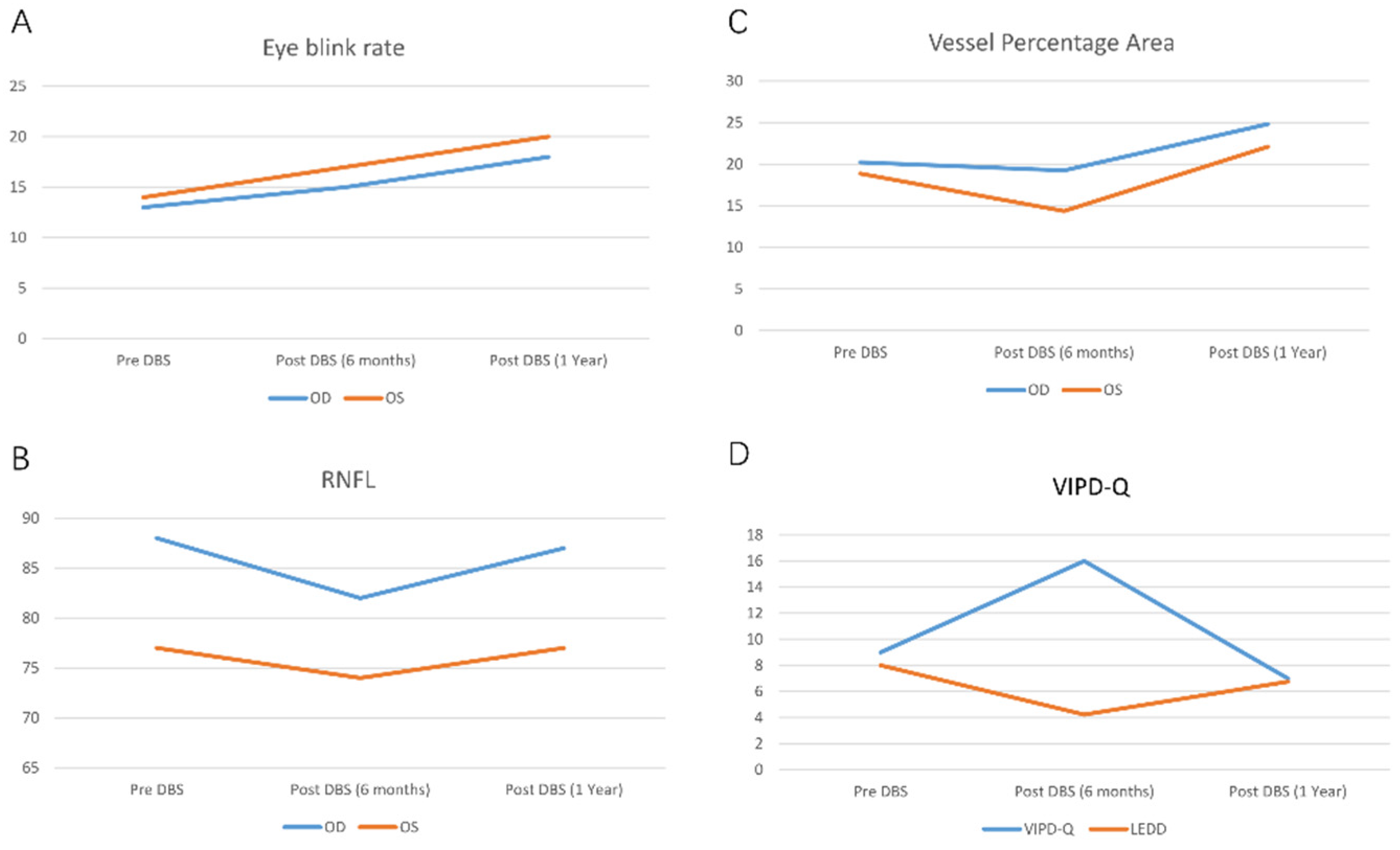 Brainsci 13 00103 g002